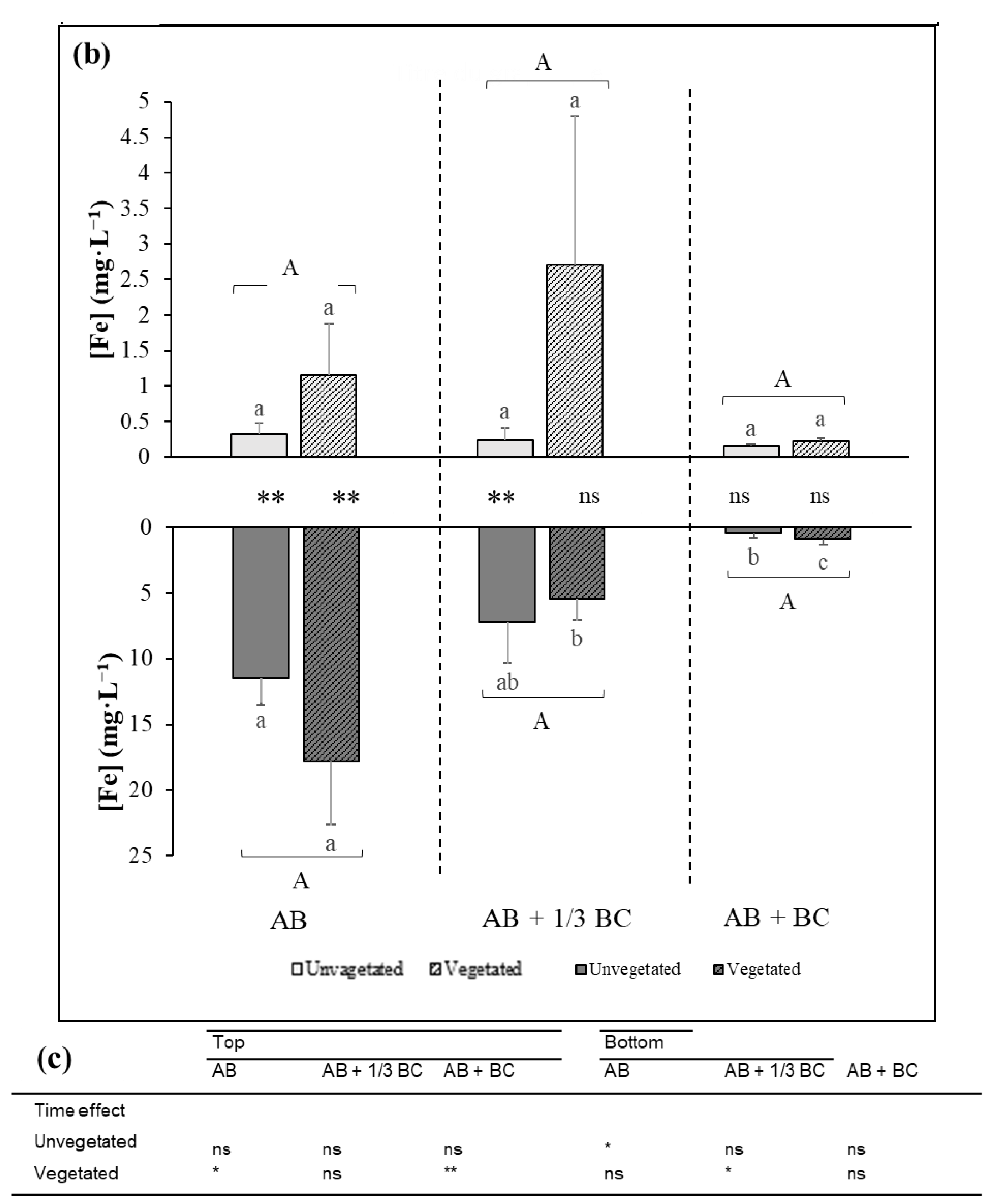 Environments 08 00120 g003b