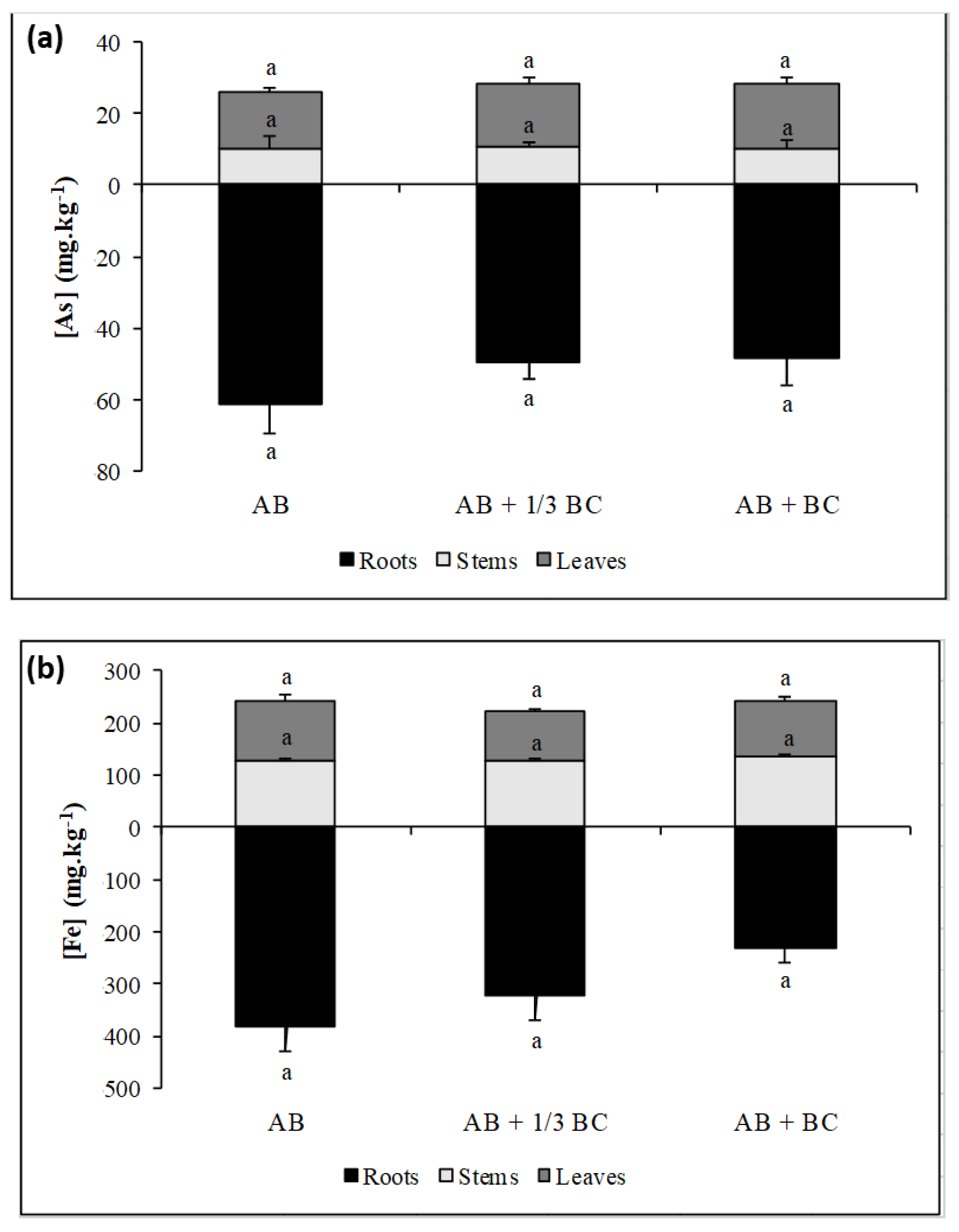 Environments 08 00120 g005