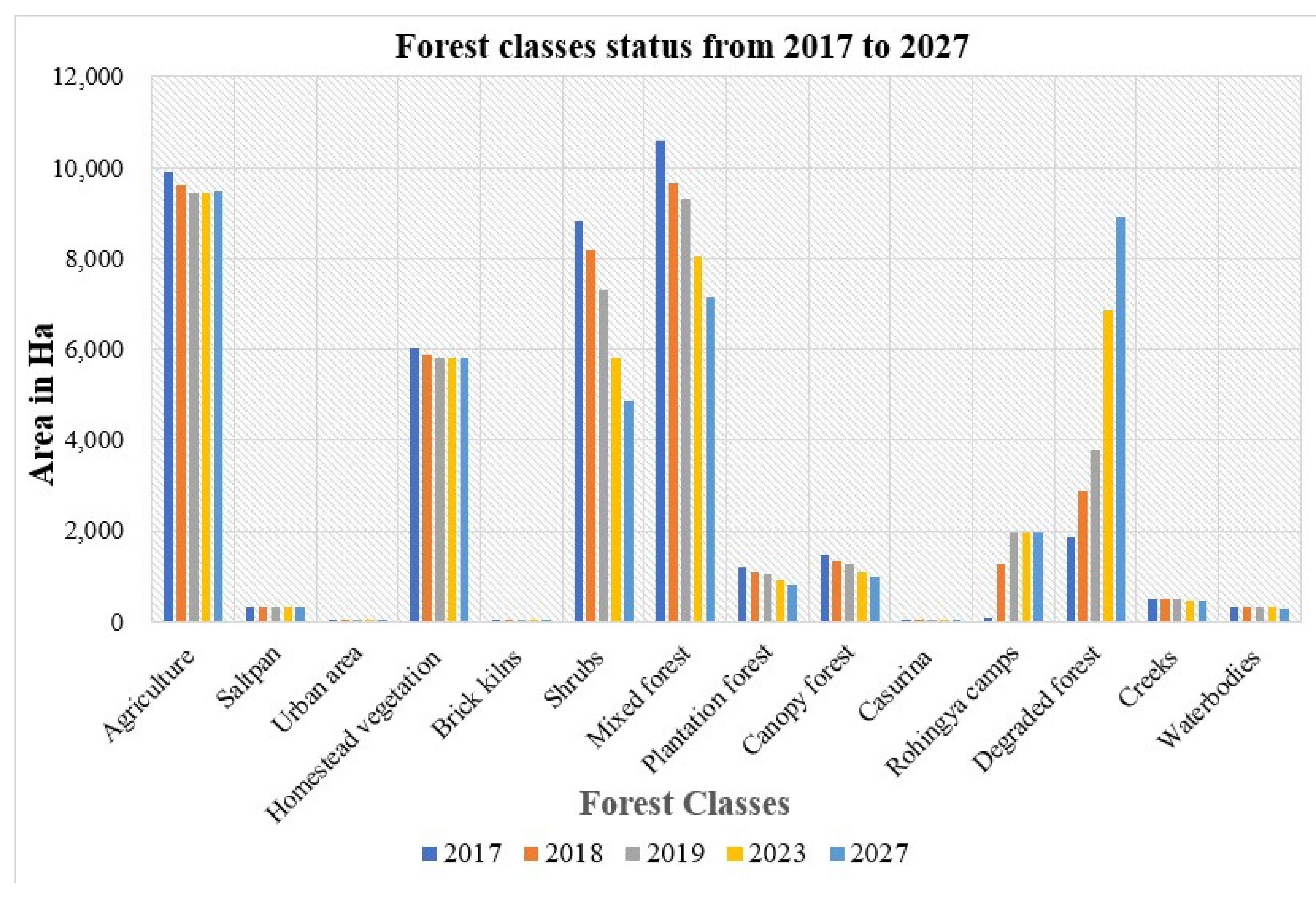 Environments 08 00121 g004 Environments 08 00121 g004