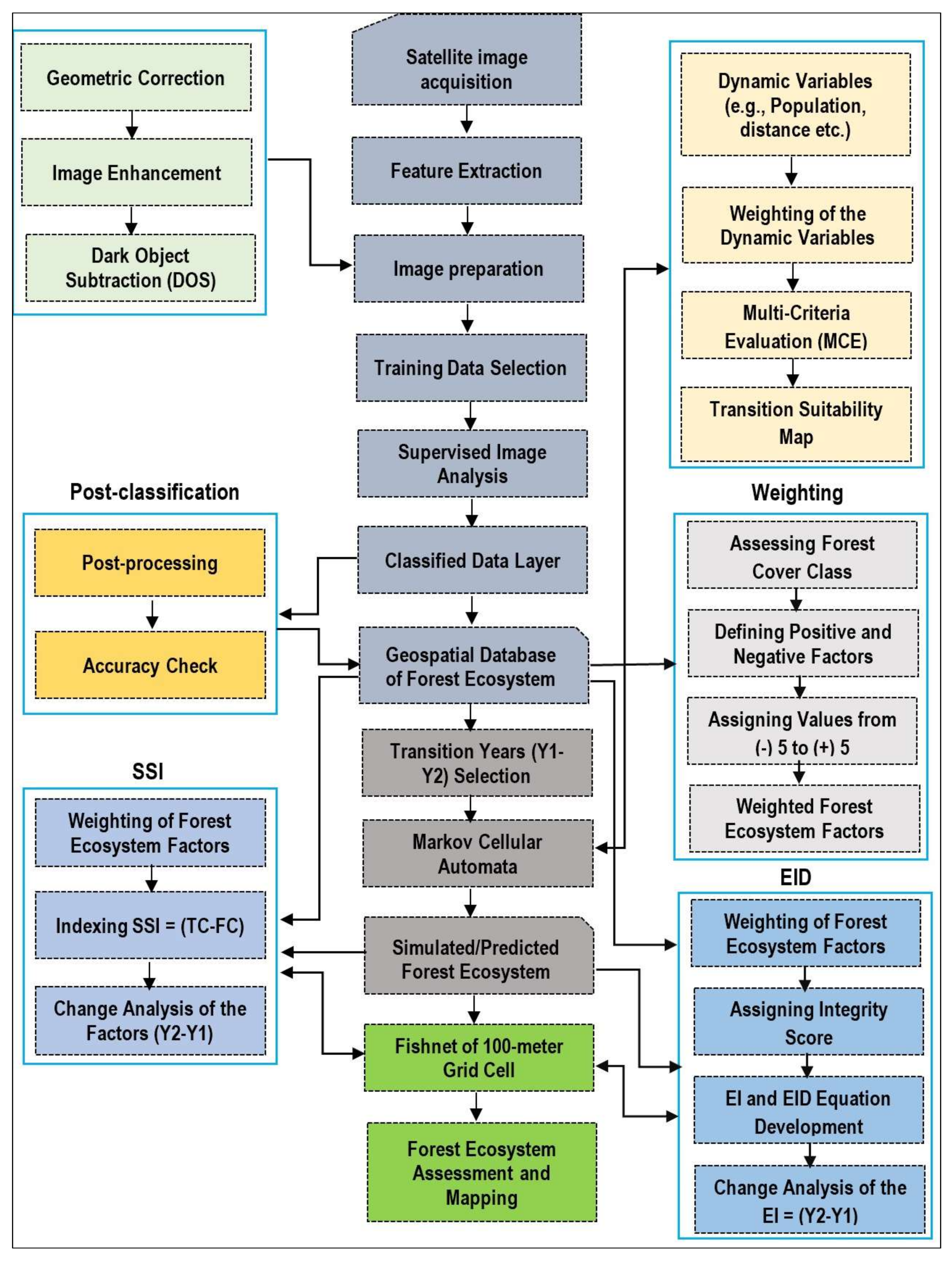 Environments 08 00121 g005 Environments 08 00121 g005