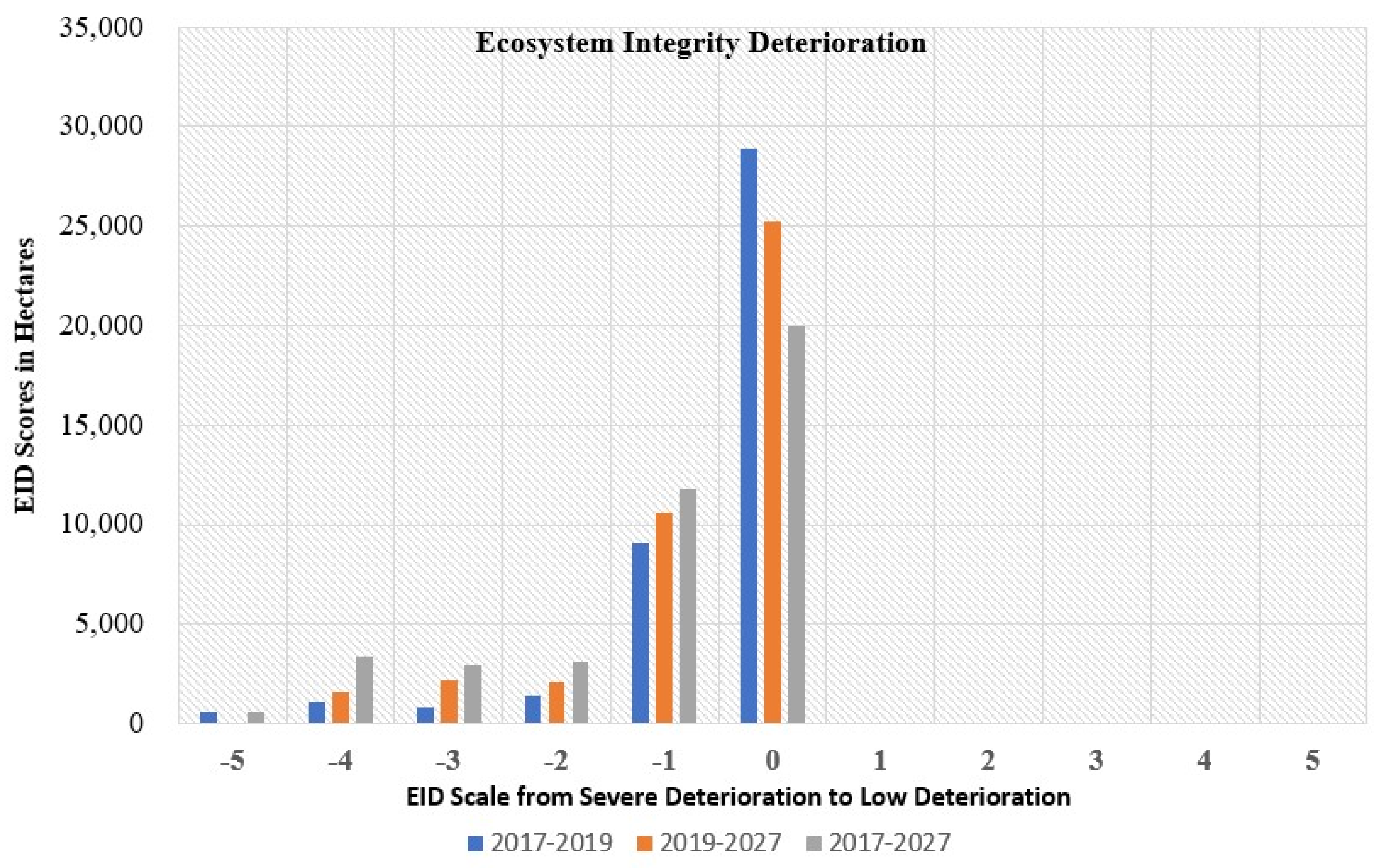 Environments 08 00121 g010 Environments 08 00121 g010
