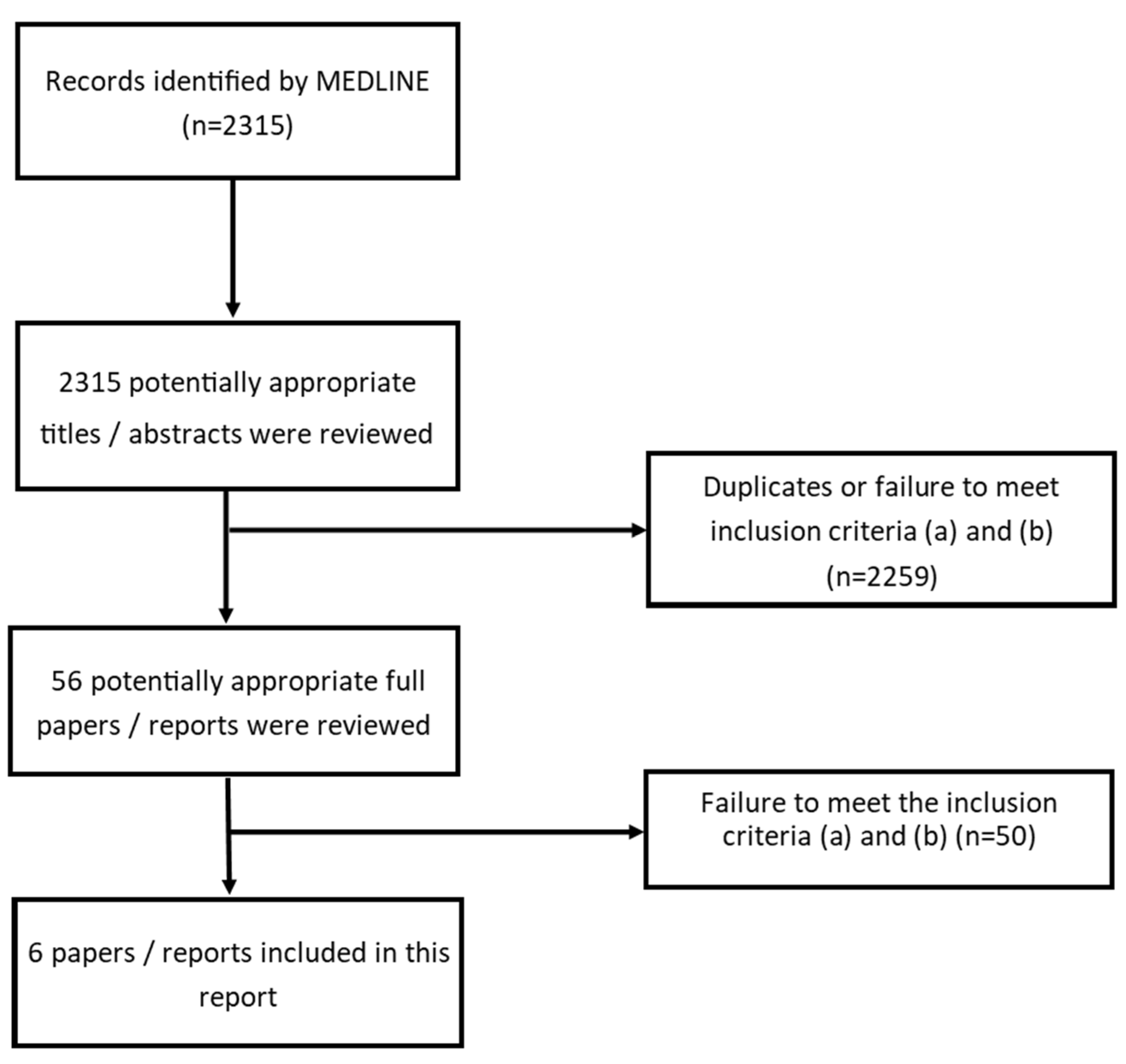 Environments 08 00125 g002