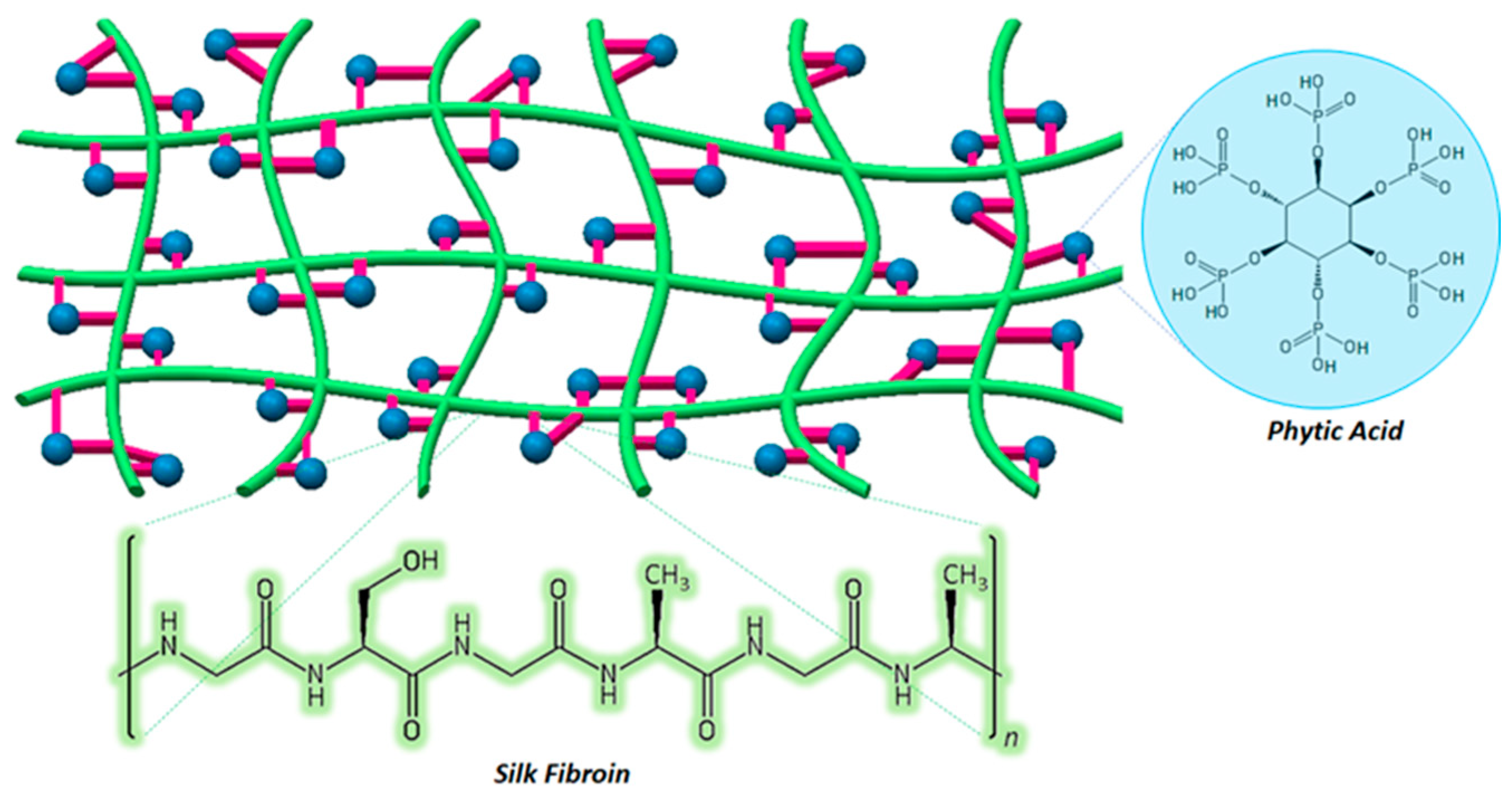 Environments 08 00127 g004