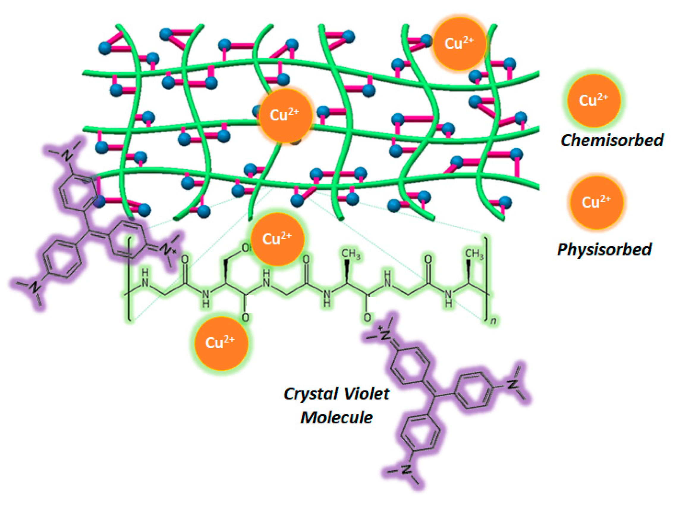 Environments 08 00127 g009