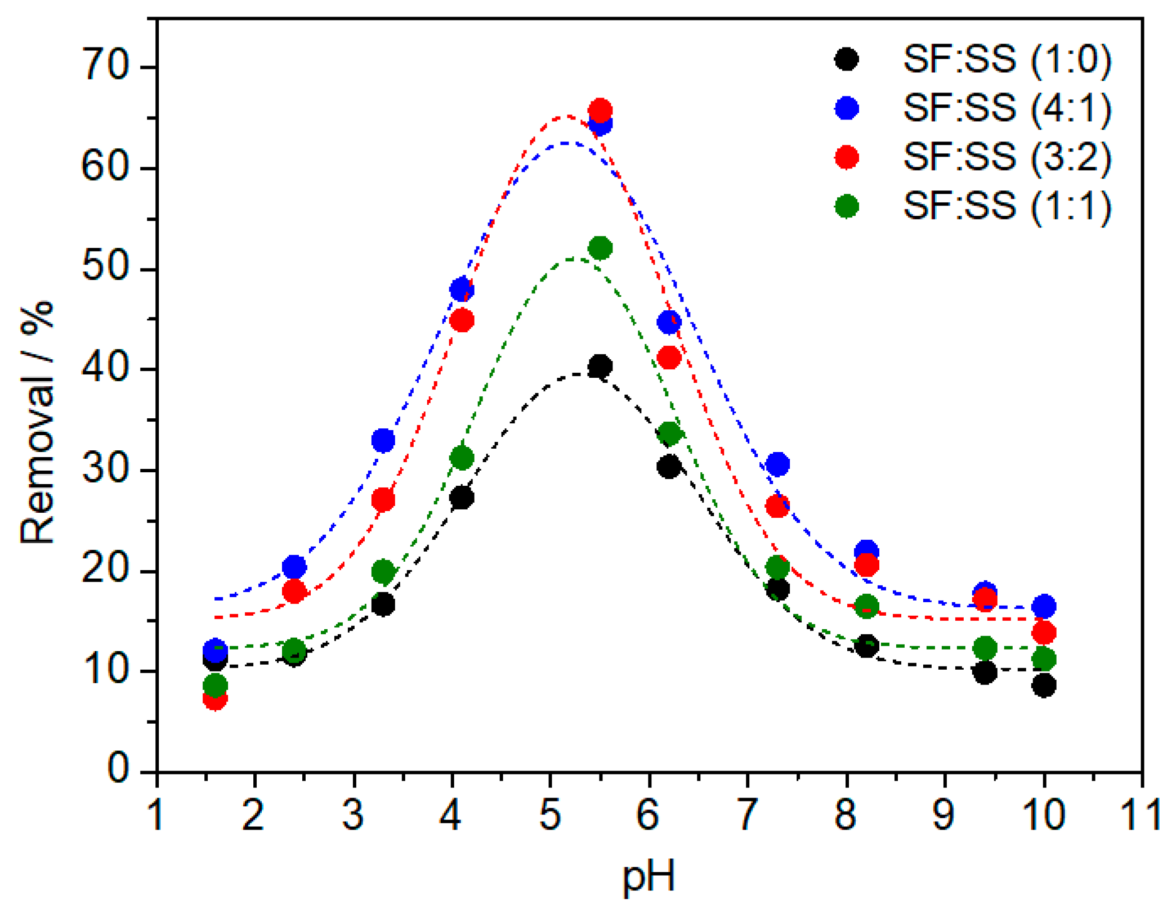 Environments 08 00127 g010