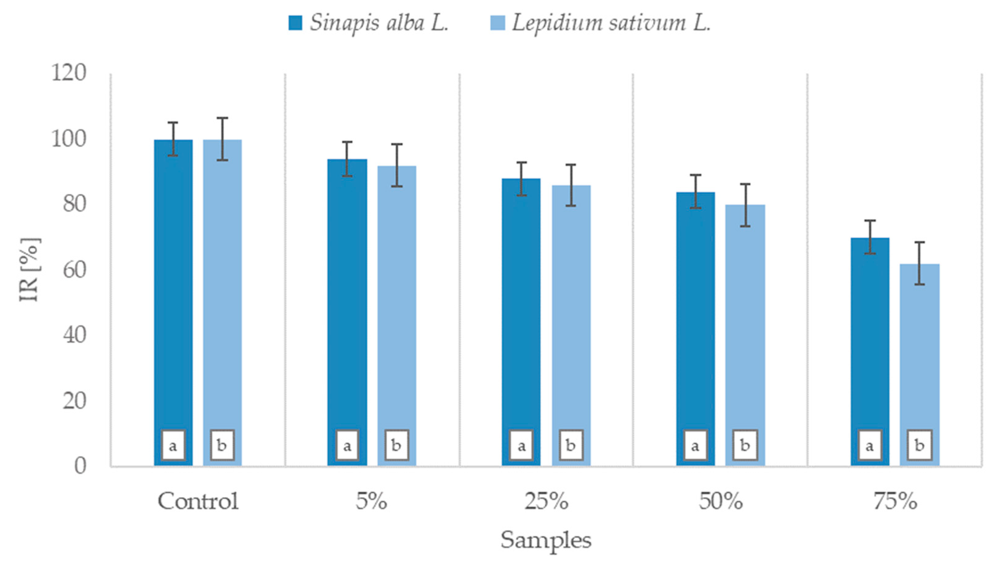 Environments 08 00128 g002