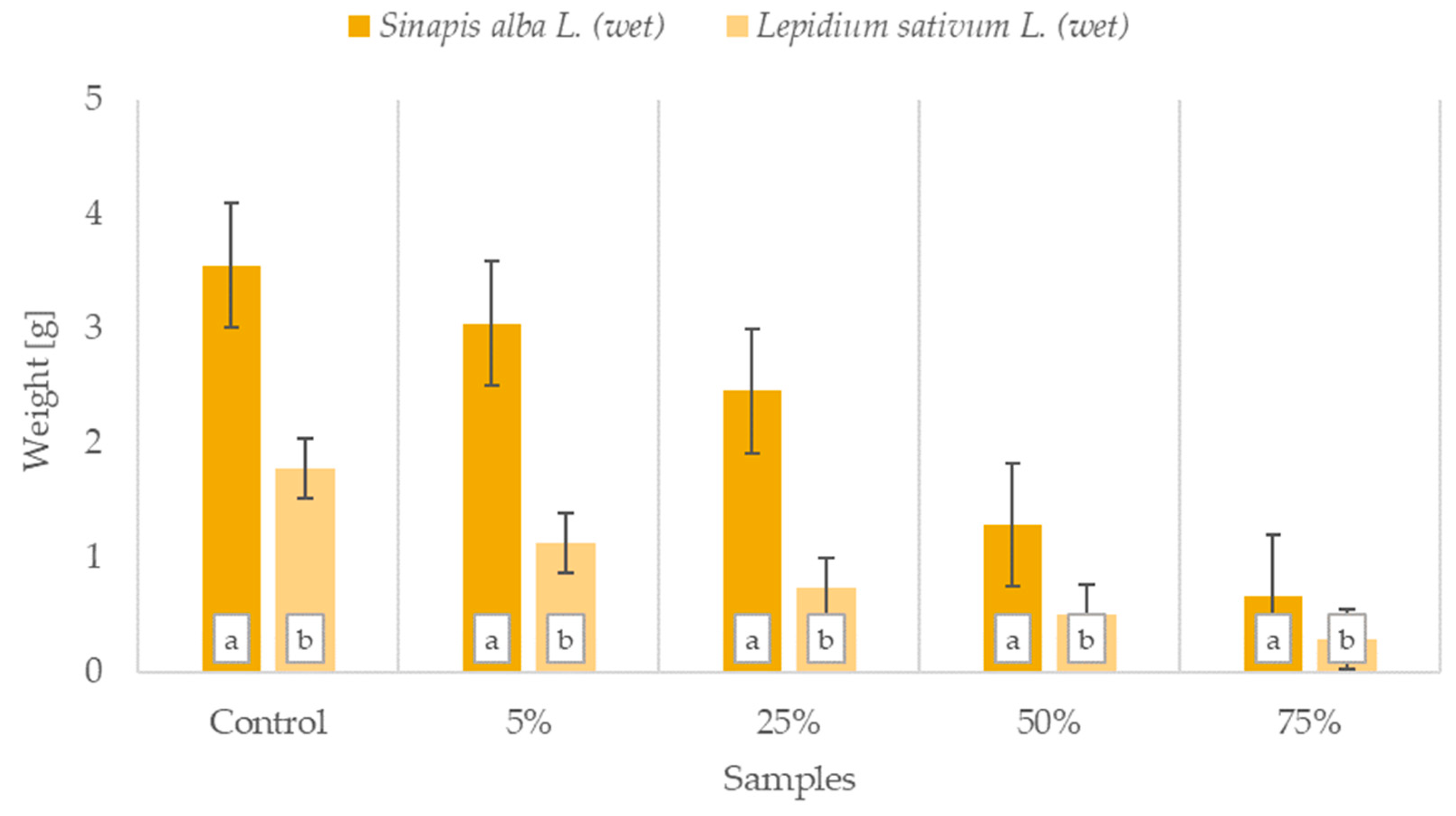 Environments 08 00128 g003