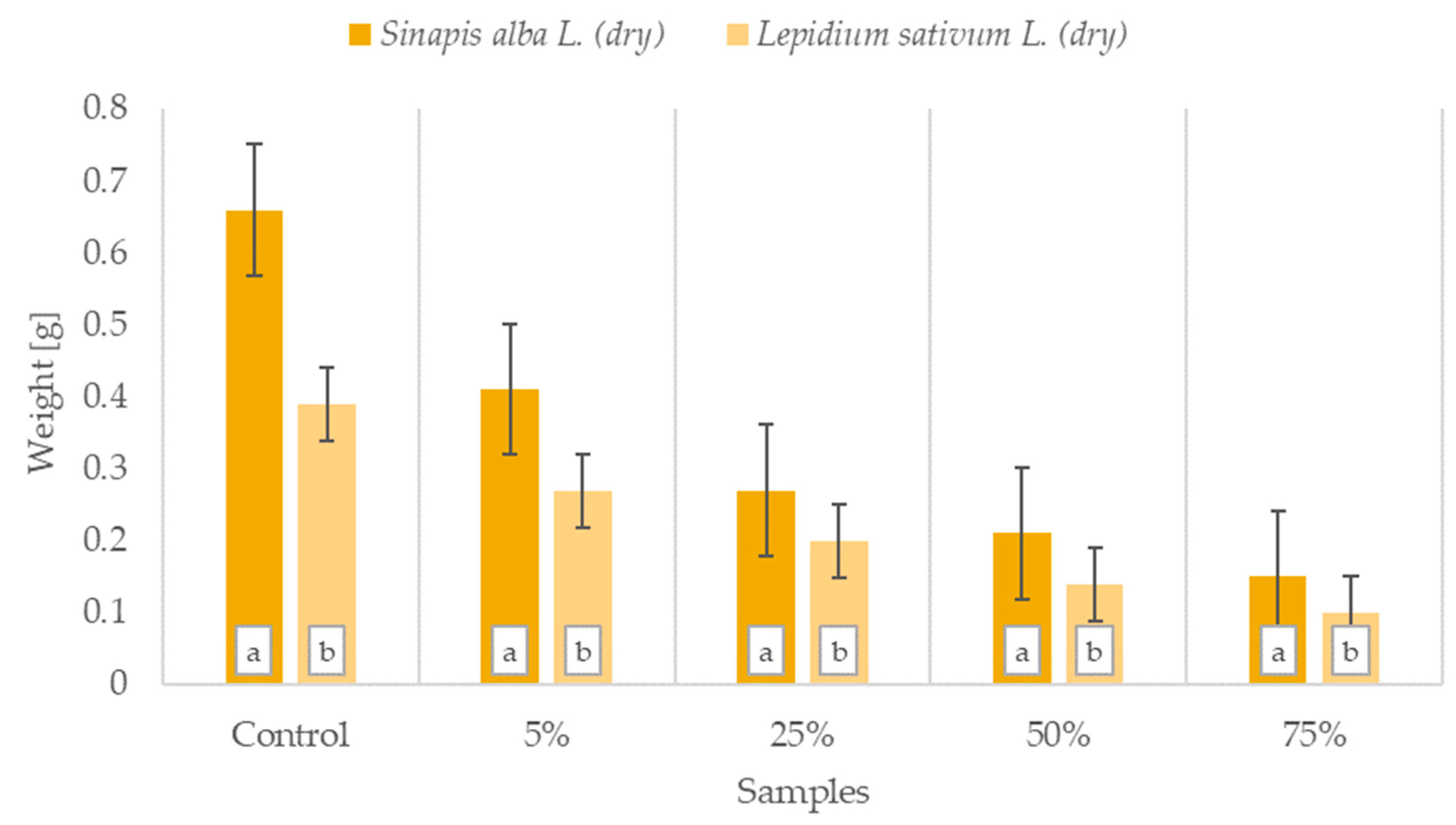 Environments 08 00128 g004
