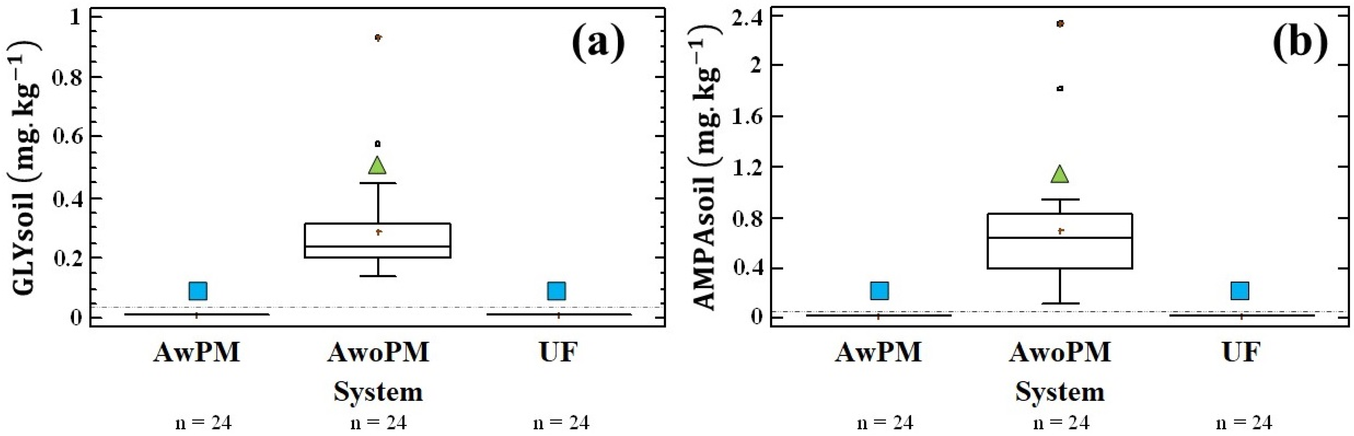 Environments 08 00130 g003