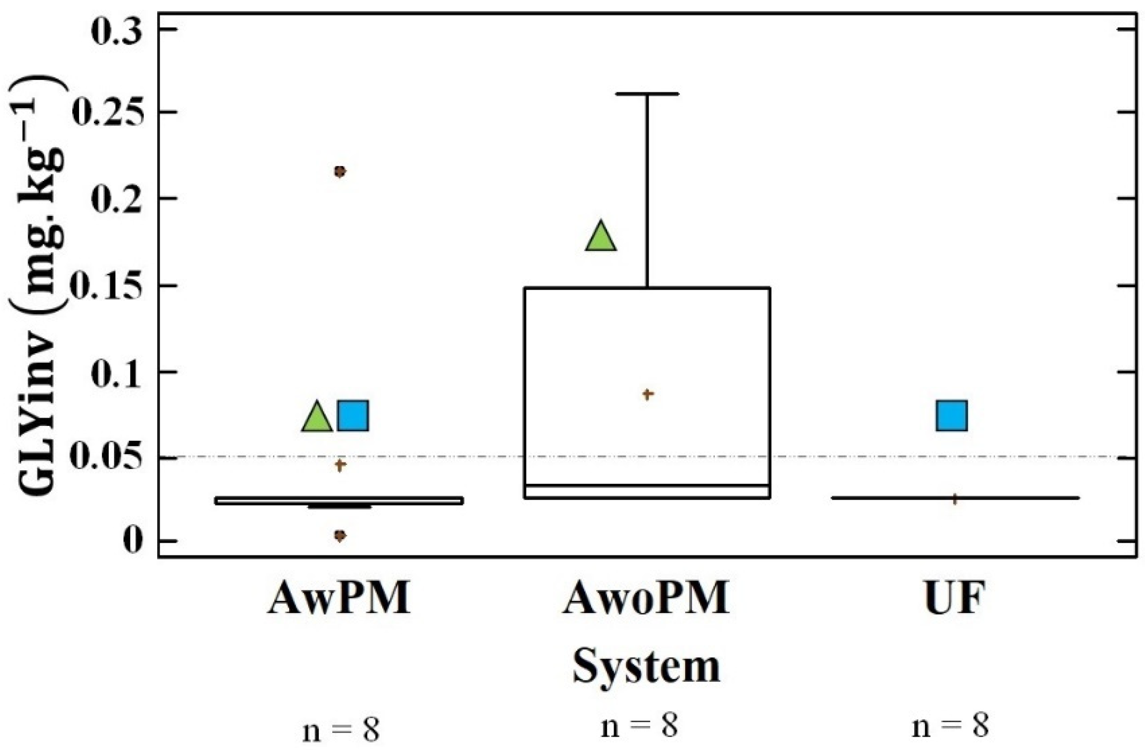 Environments 08 00130 g004