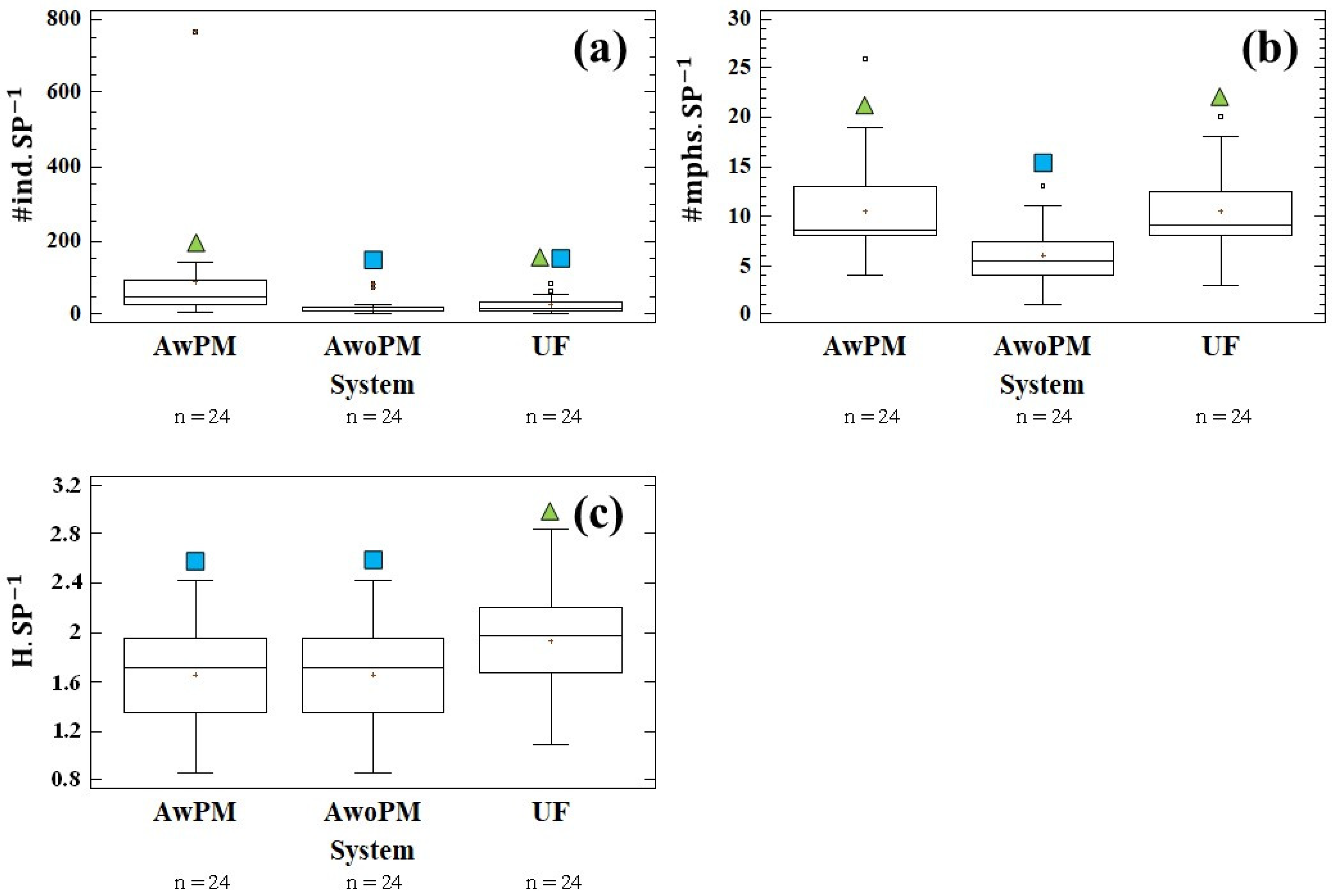 Environments 08 00130 g006