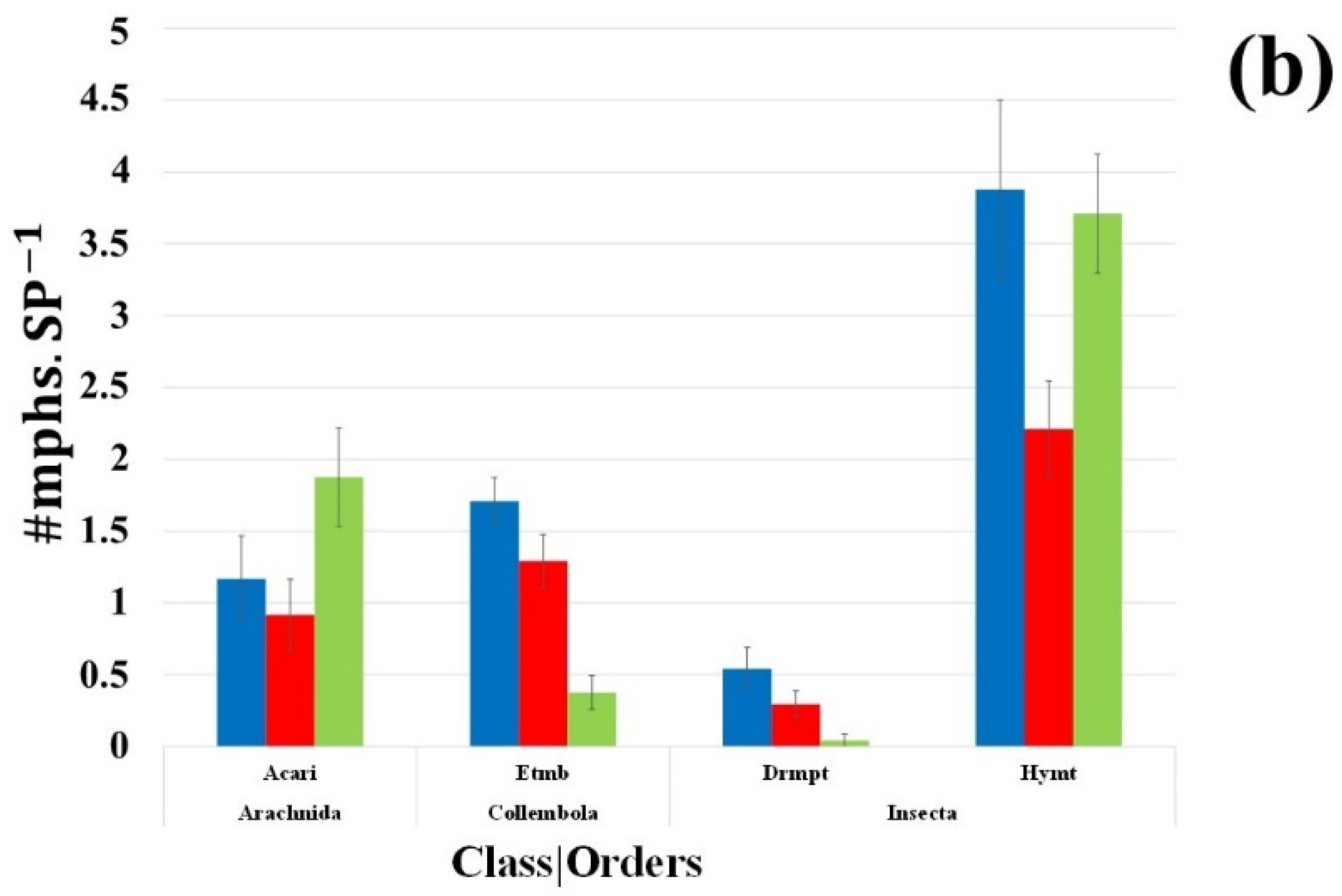 Environments 08 00130 g008b