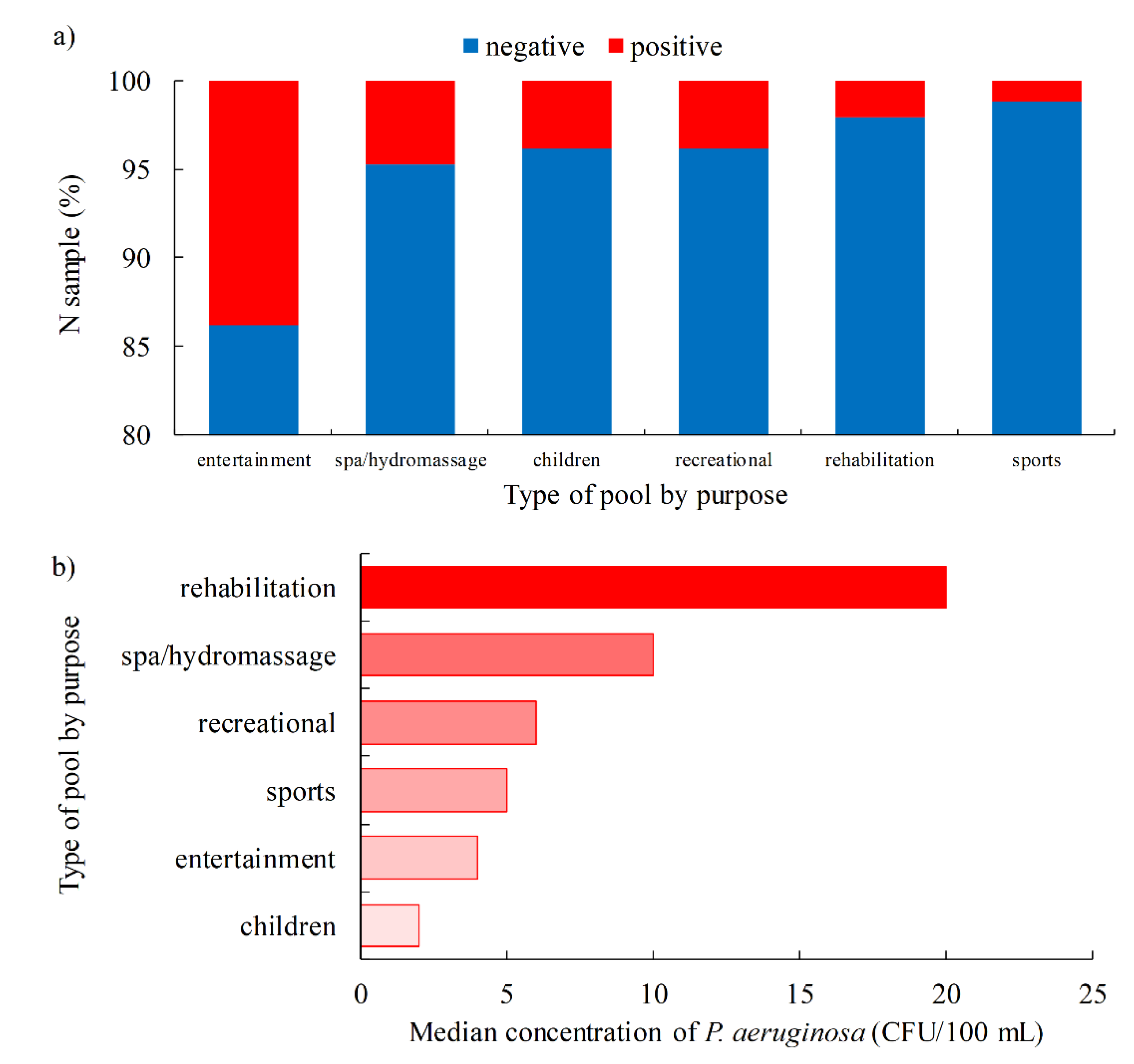 Environments 08 00132 g005 Environments 08 00132 g005