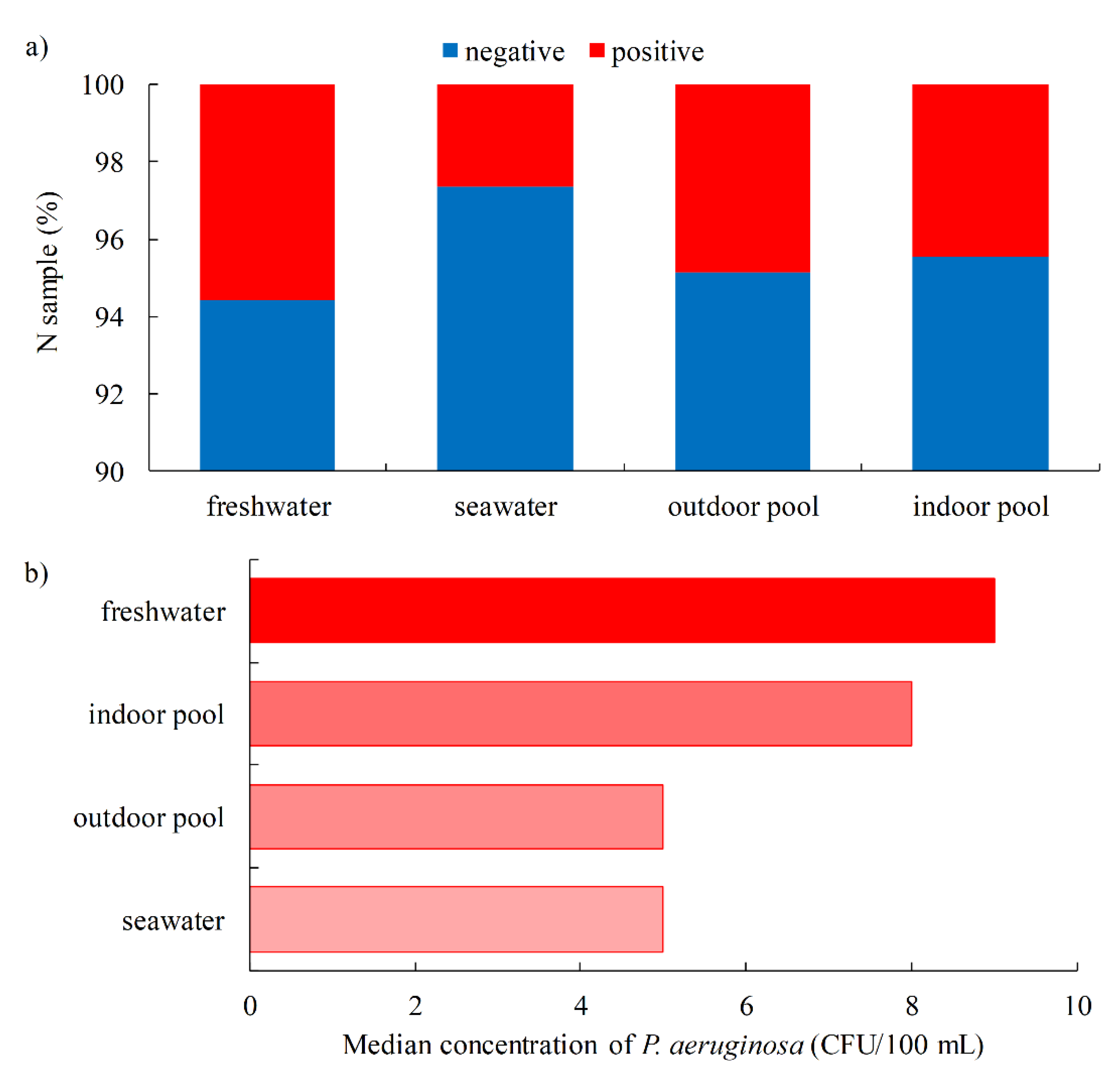 Environments 08 00132 g006 Environments 08 00132 g006