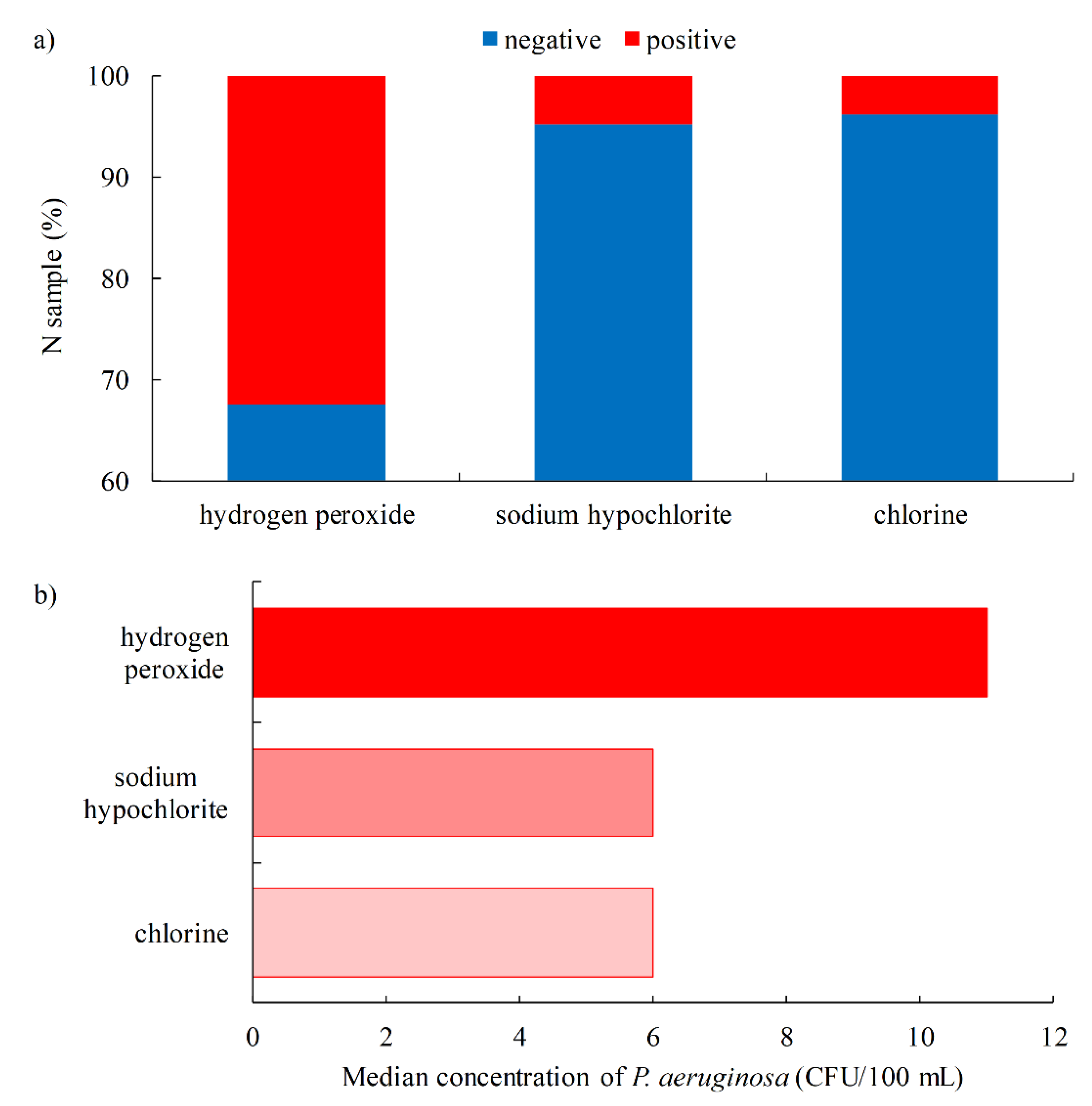 Environments 08 00132 g007 Environments 08 00132 g007
