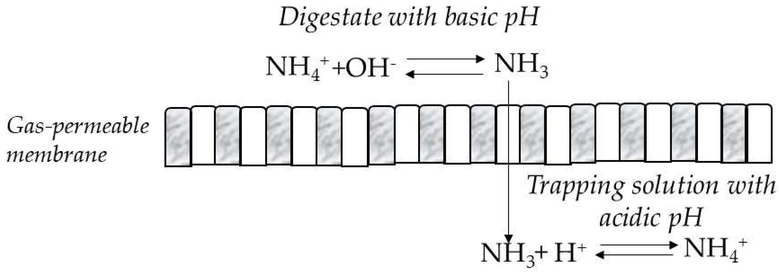 Environments 08 00133 g001 550