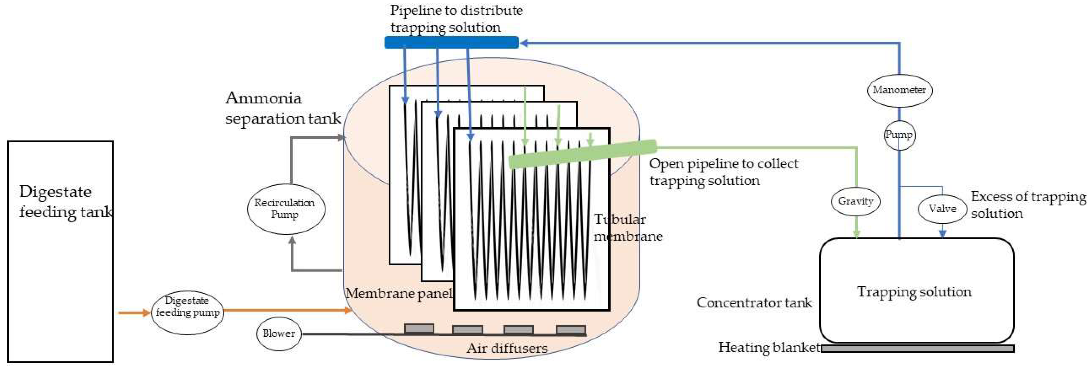 Environments 08 00133 g002 550
