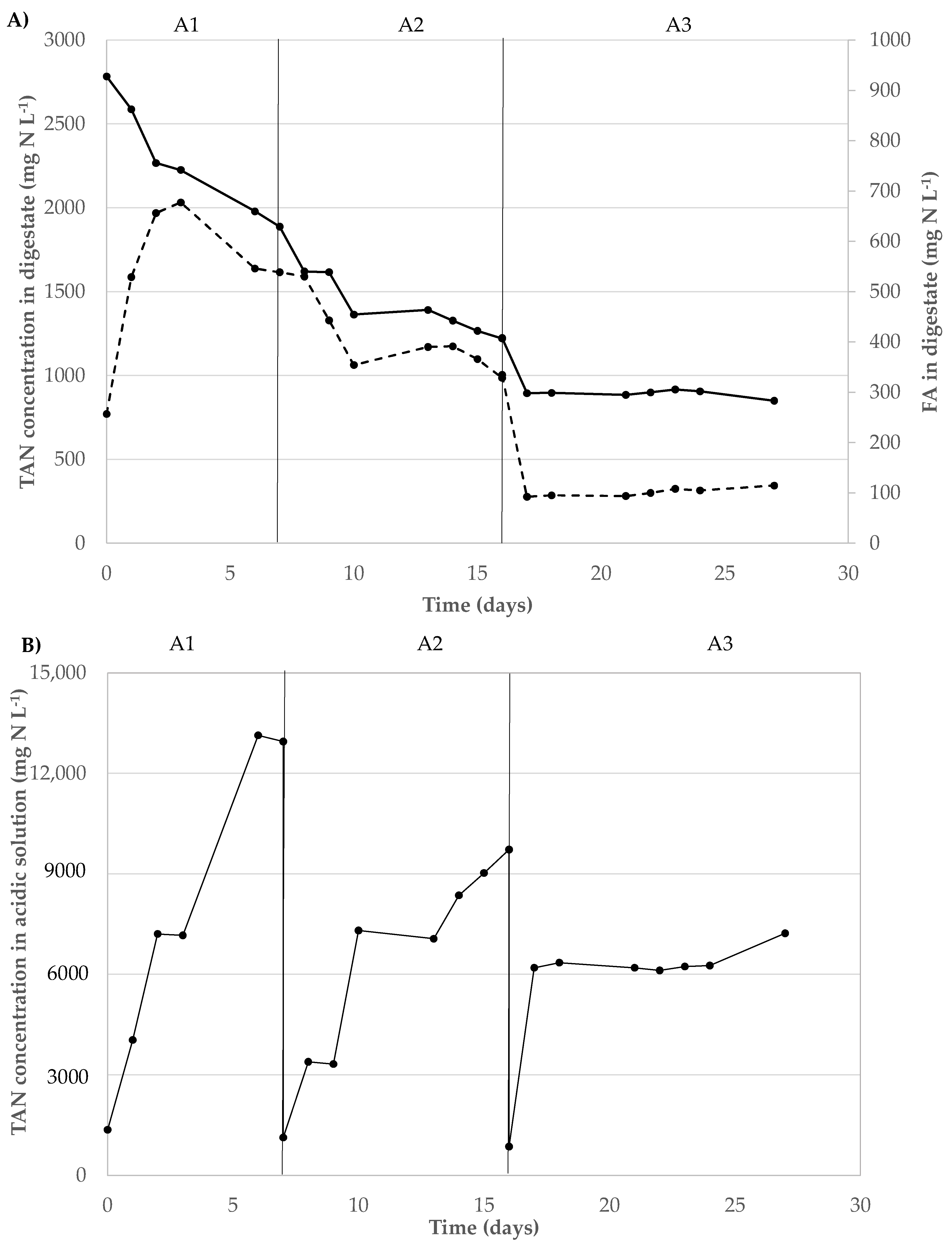 Environments 08 00133 g004 550