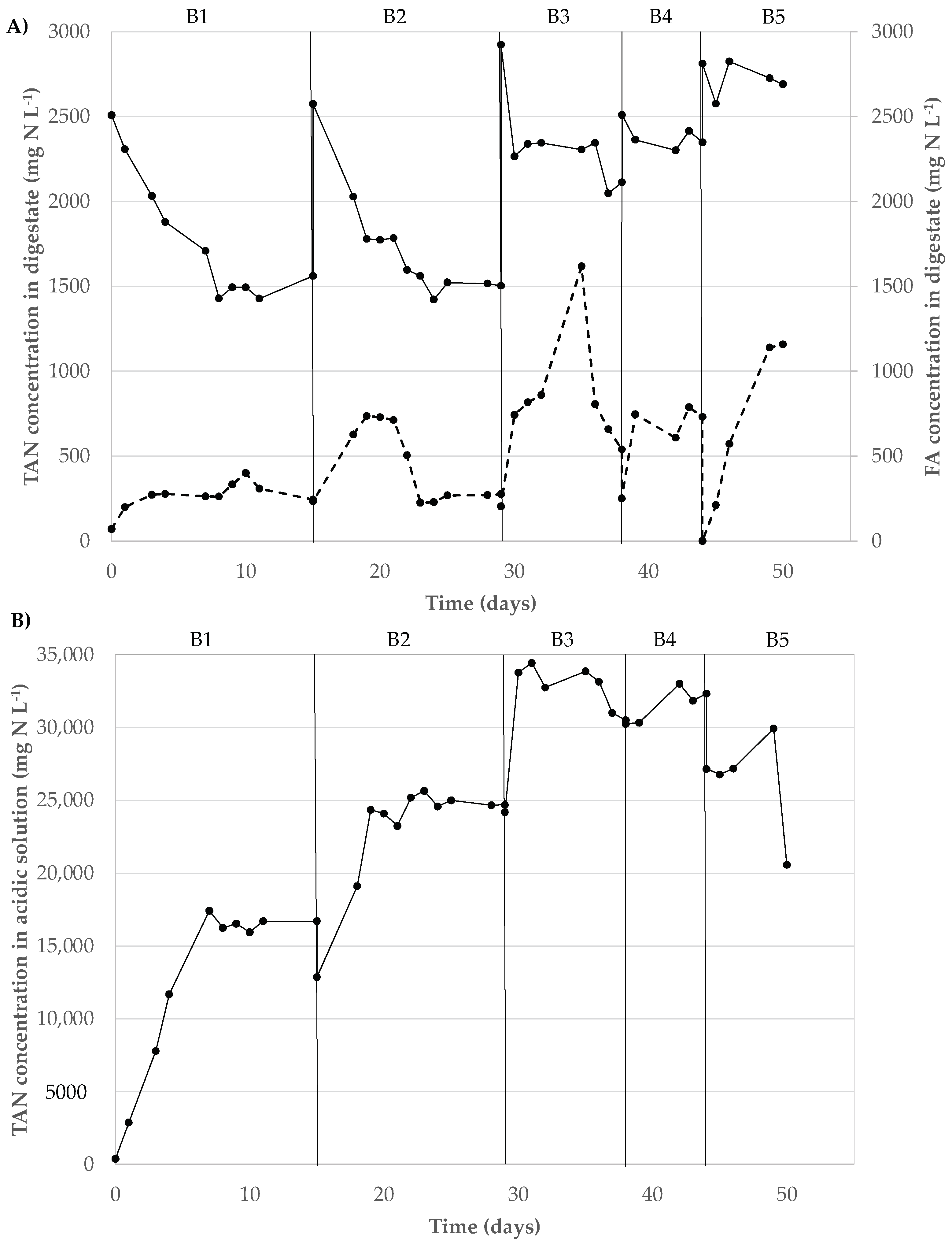 Environments 08 00133 g005 550