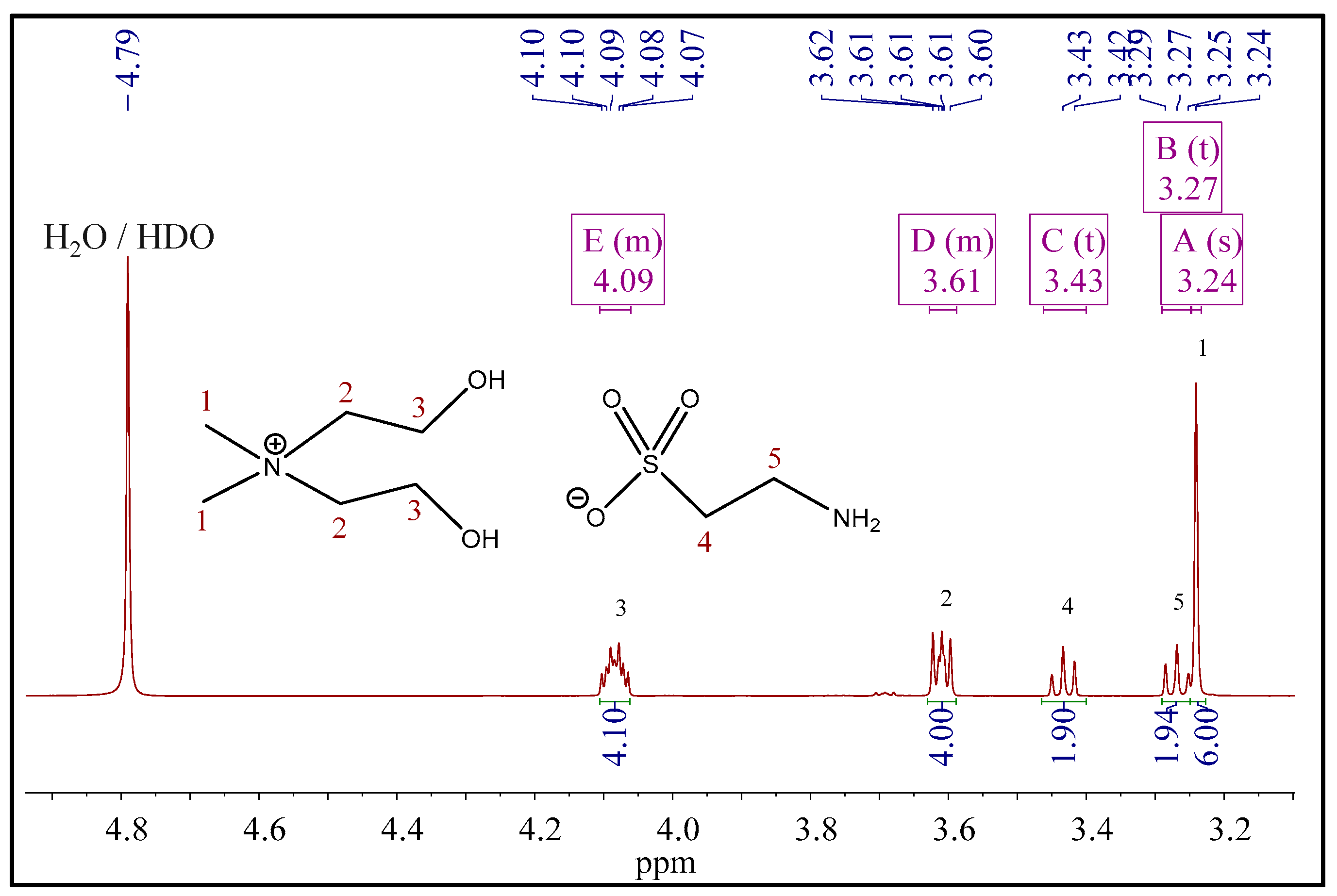 Environments 08 00134 g003