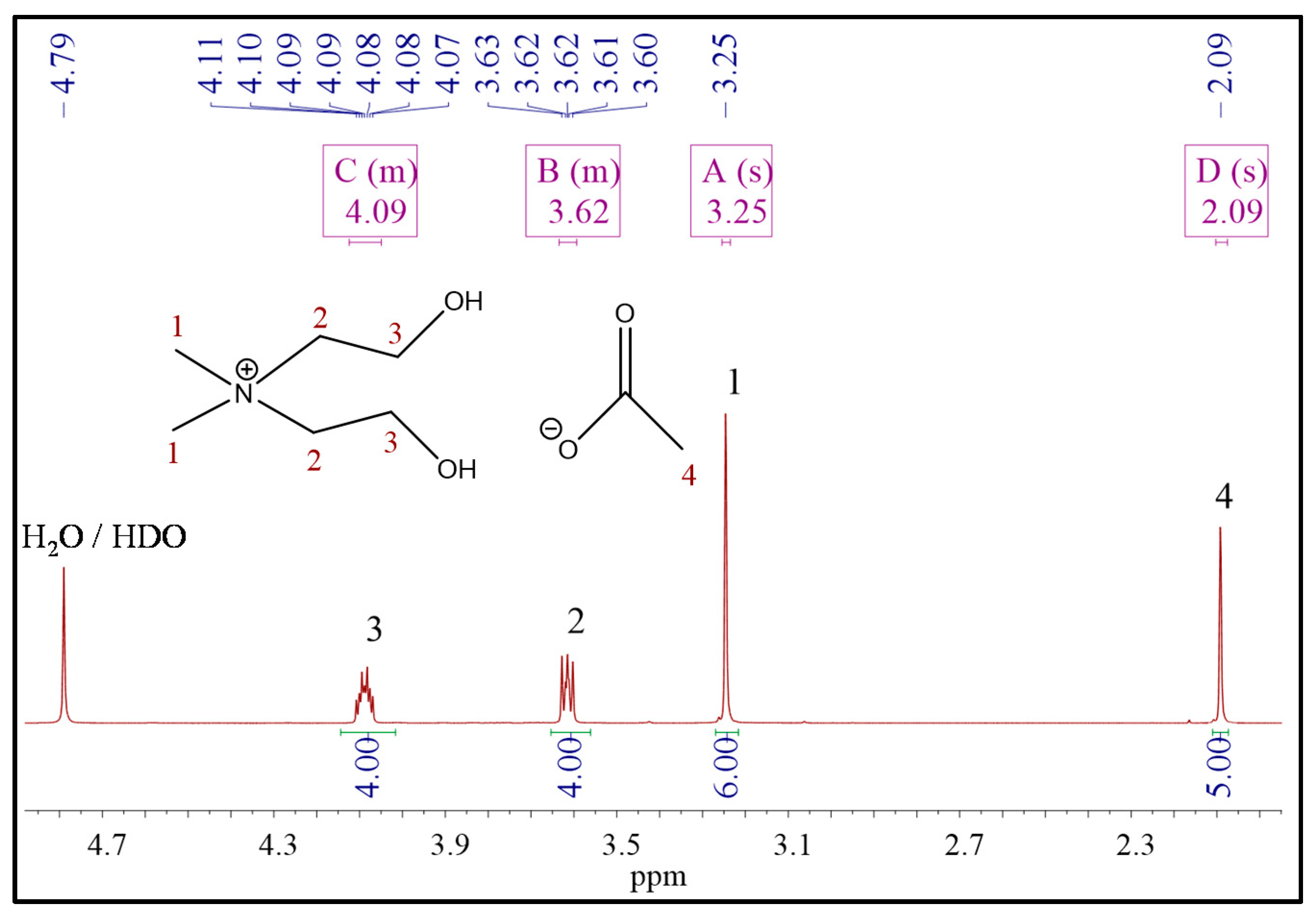 Environments 08 00134 g004