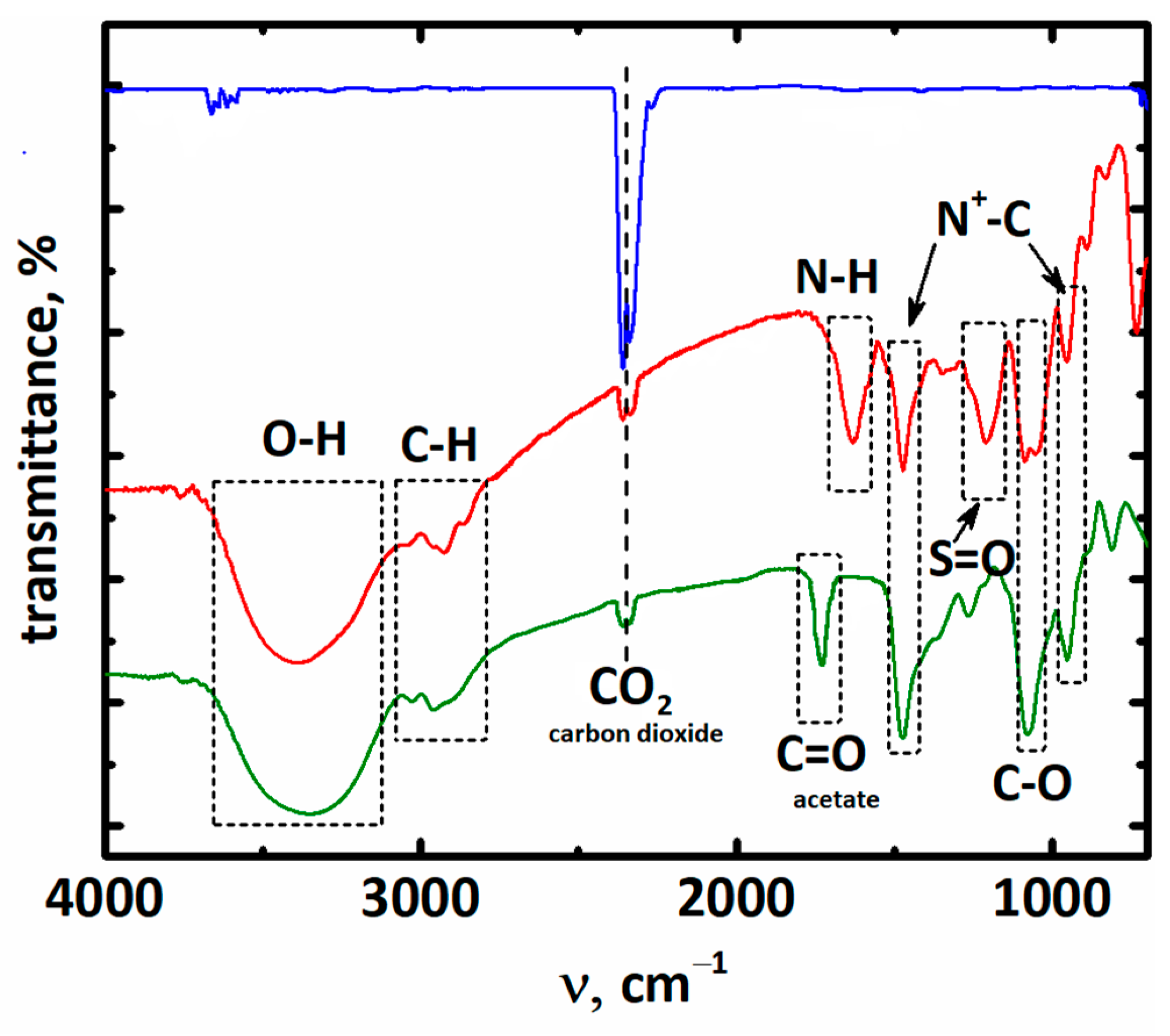 Environments 08 00134 g007