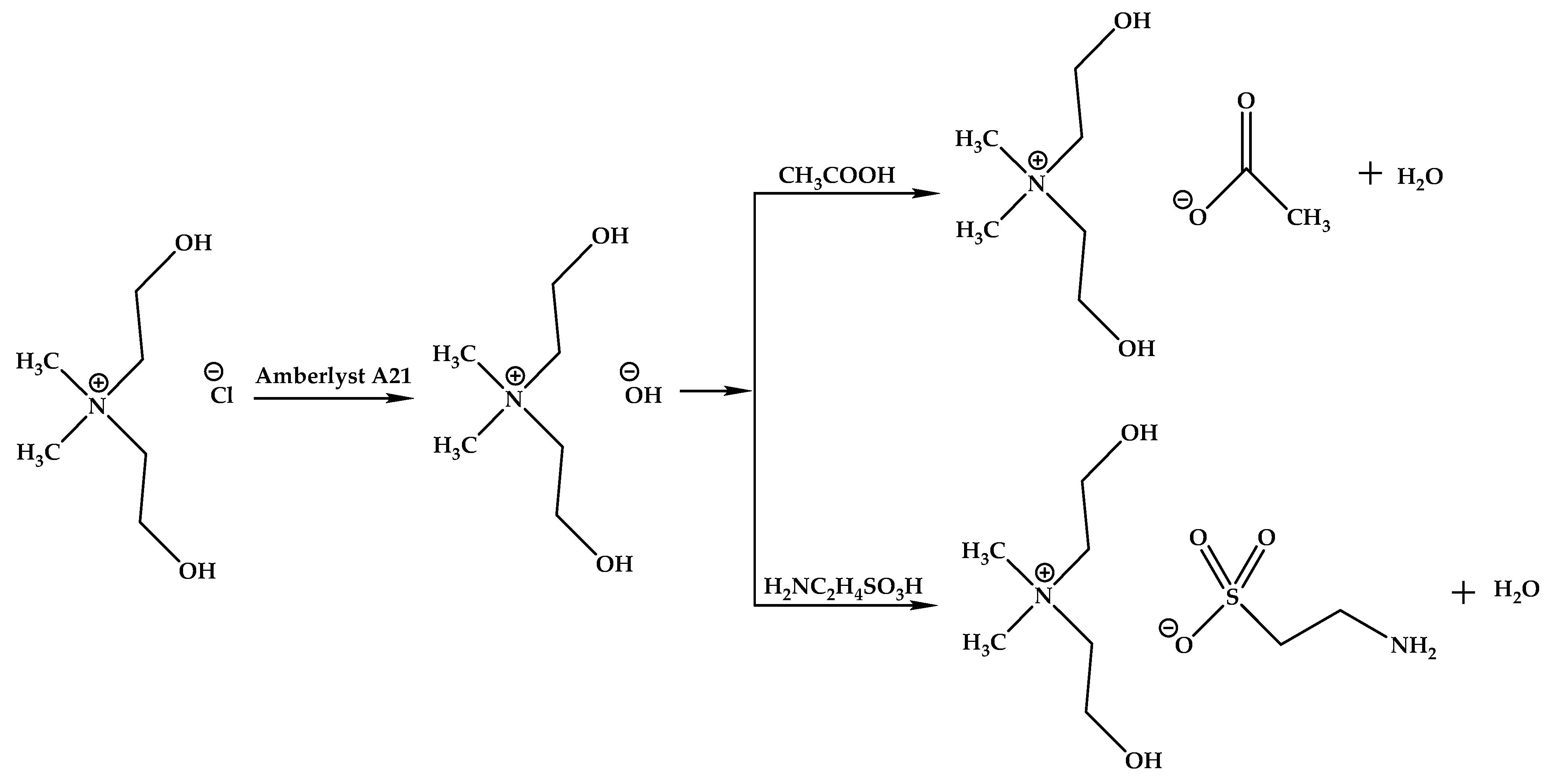 Environments 08 00134 sch002