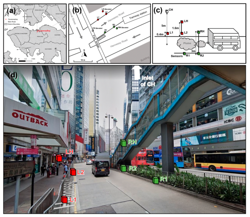 Environments 08 00137 g001 550