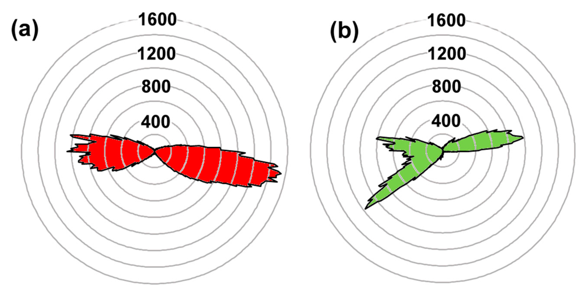 Environments 08 00137 g002 550