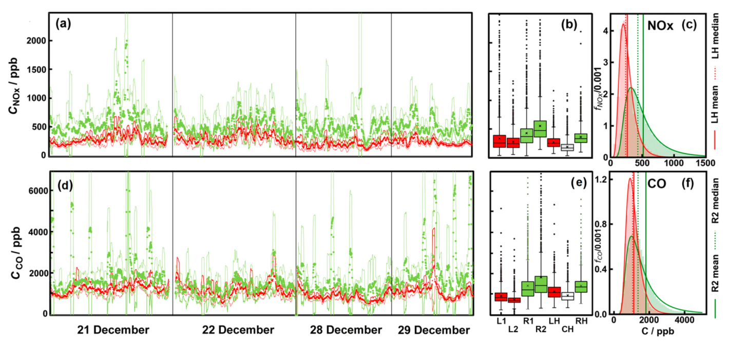 Environments 08 00137 g003 550