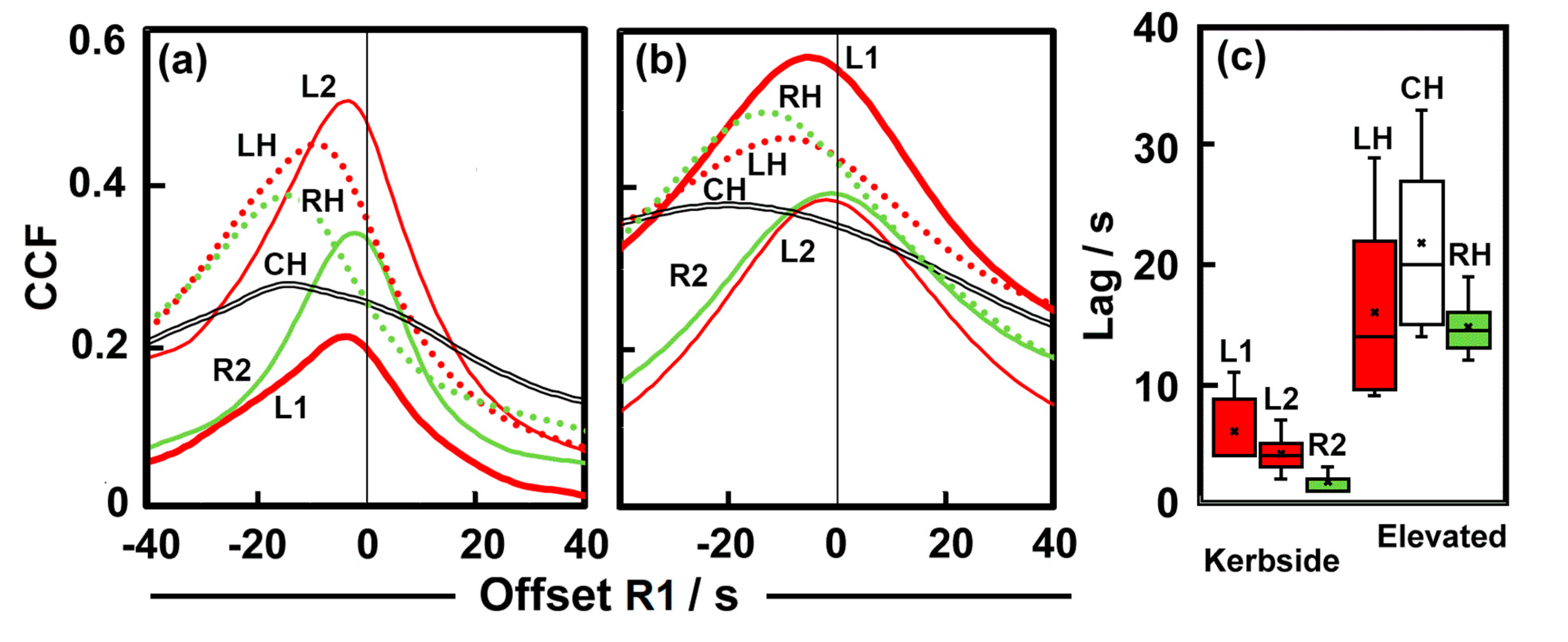 Environments 08 00137 g005 550