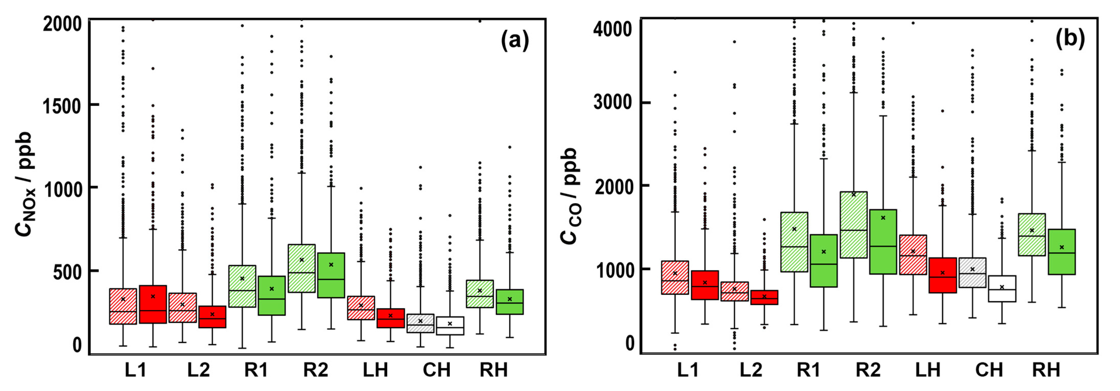 Environments 08 00137 g006 550
