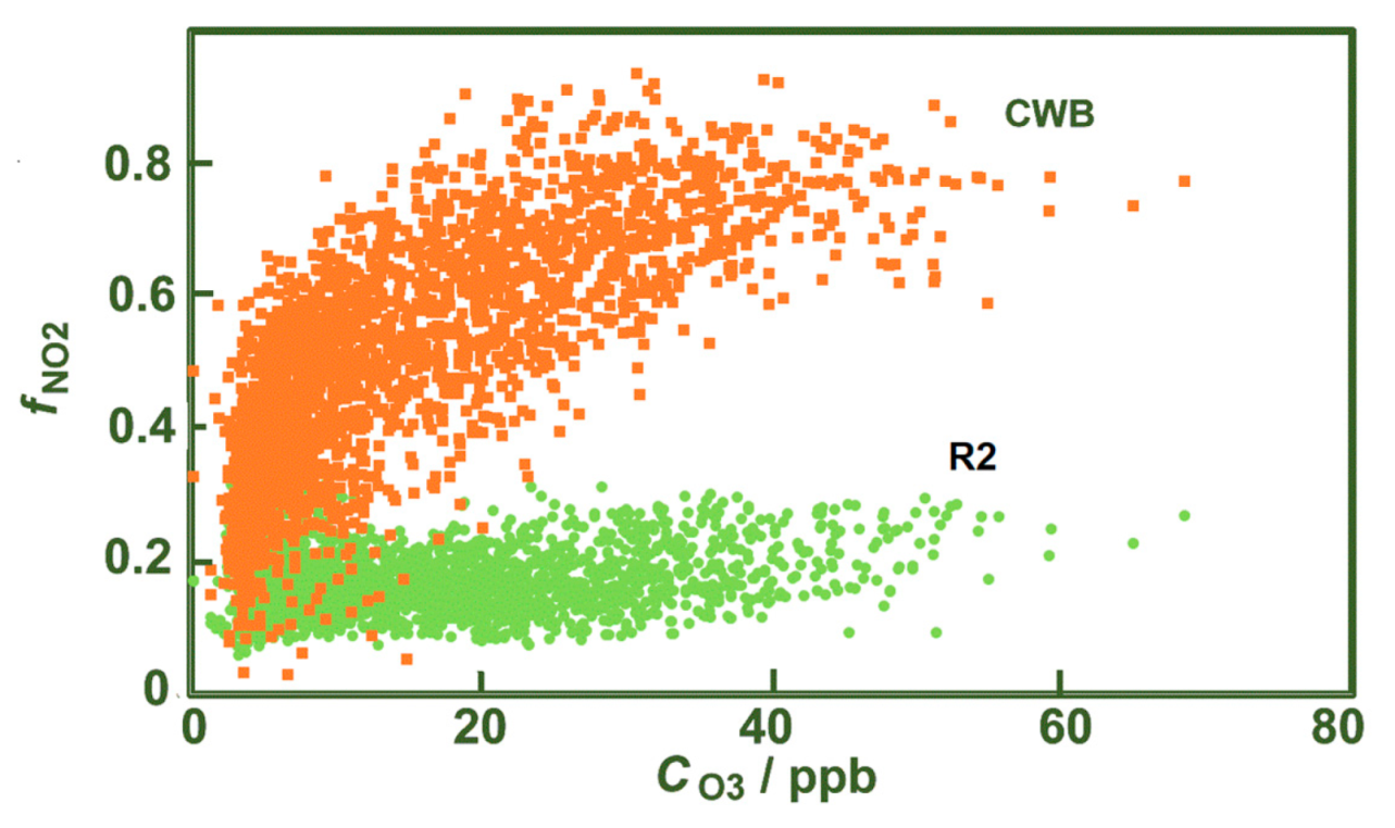 Environments 08 00137 g007 550