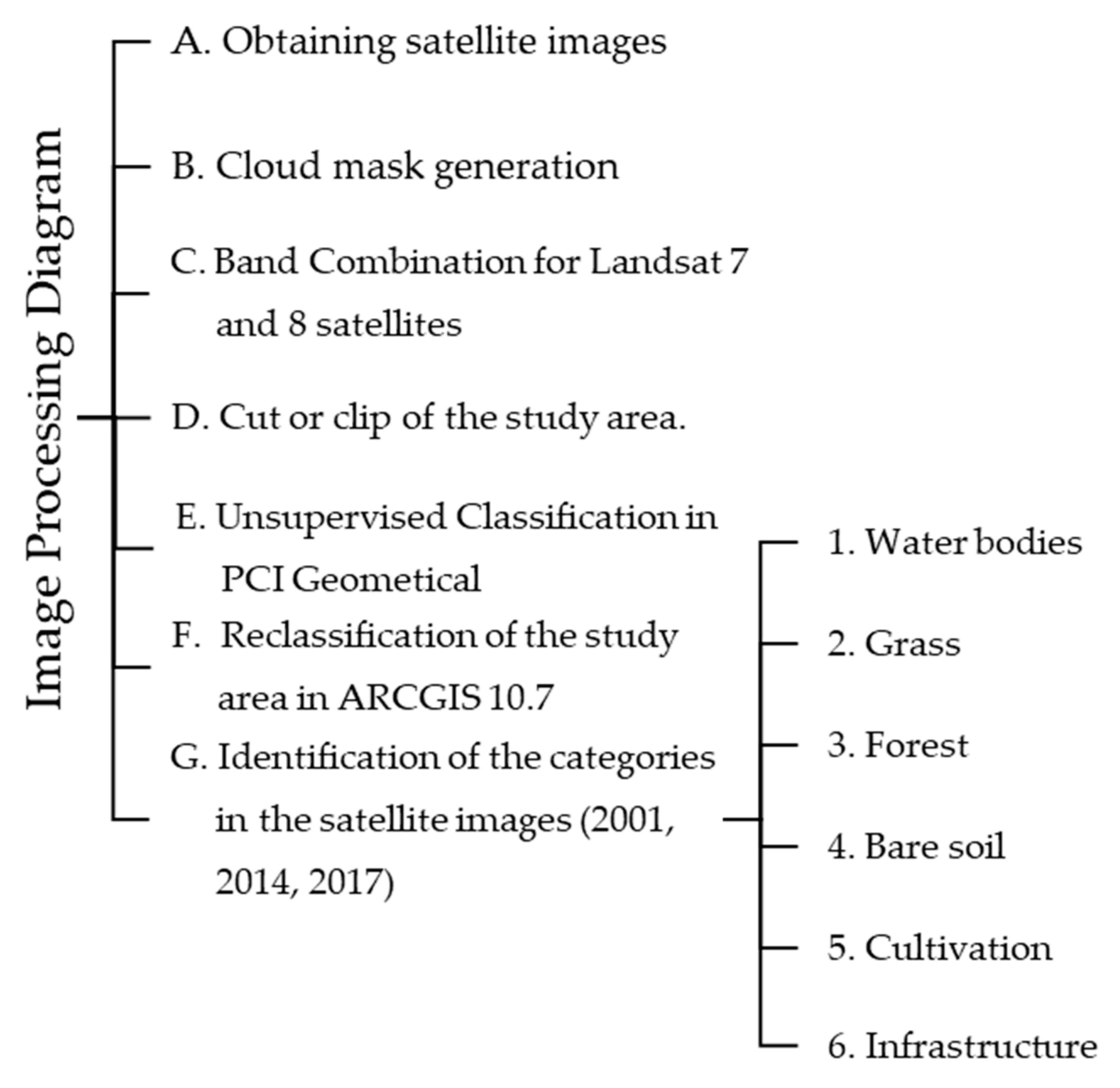 Environments 08 00139 g003 550