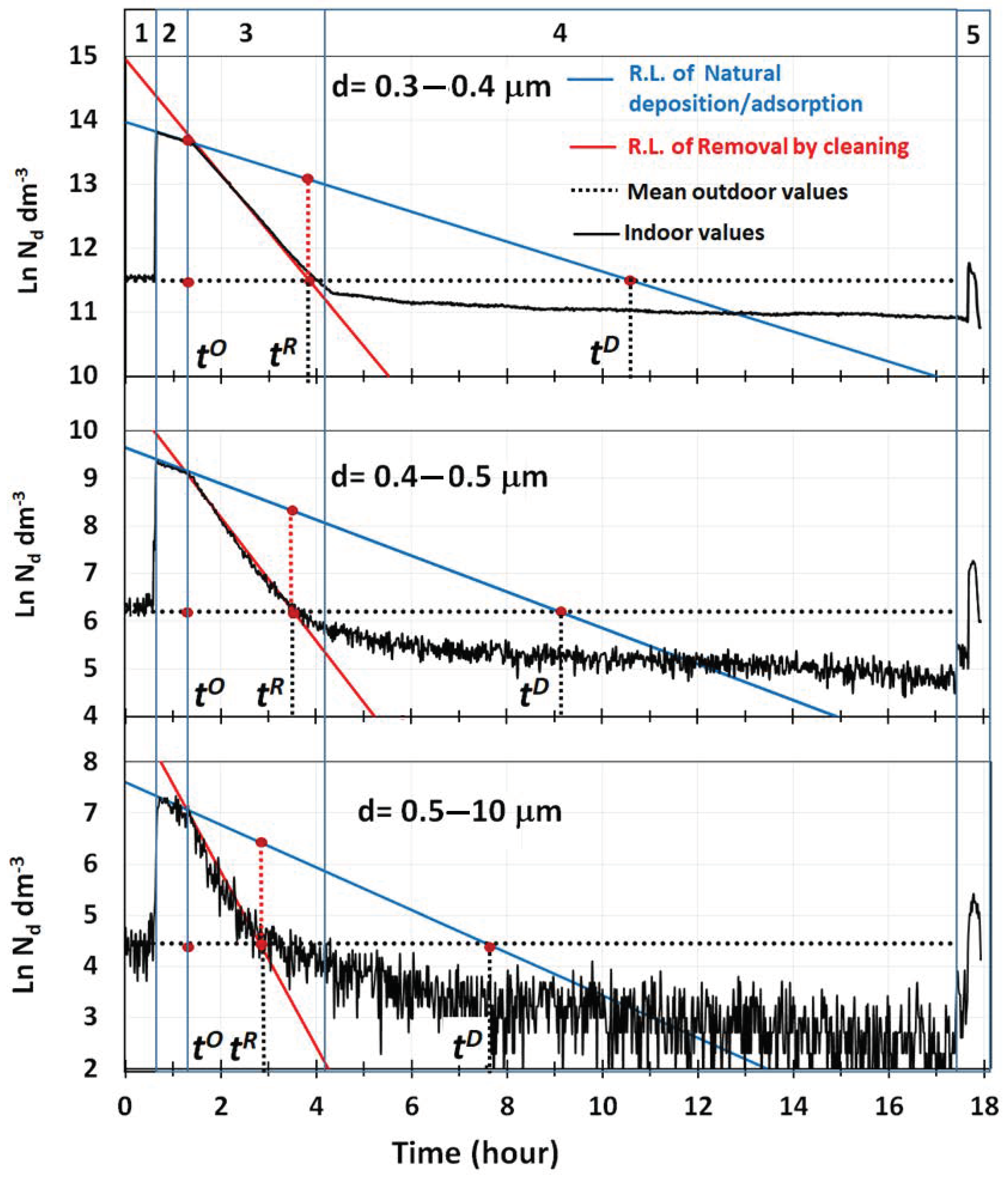 Environments 09 00003 g002 550