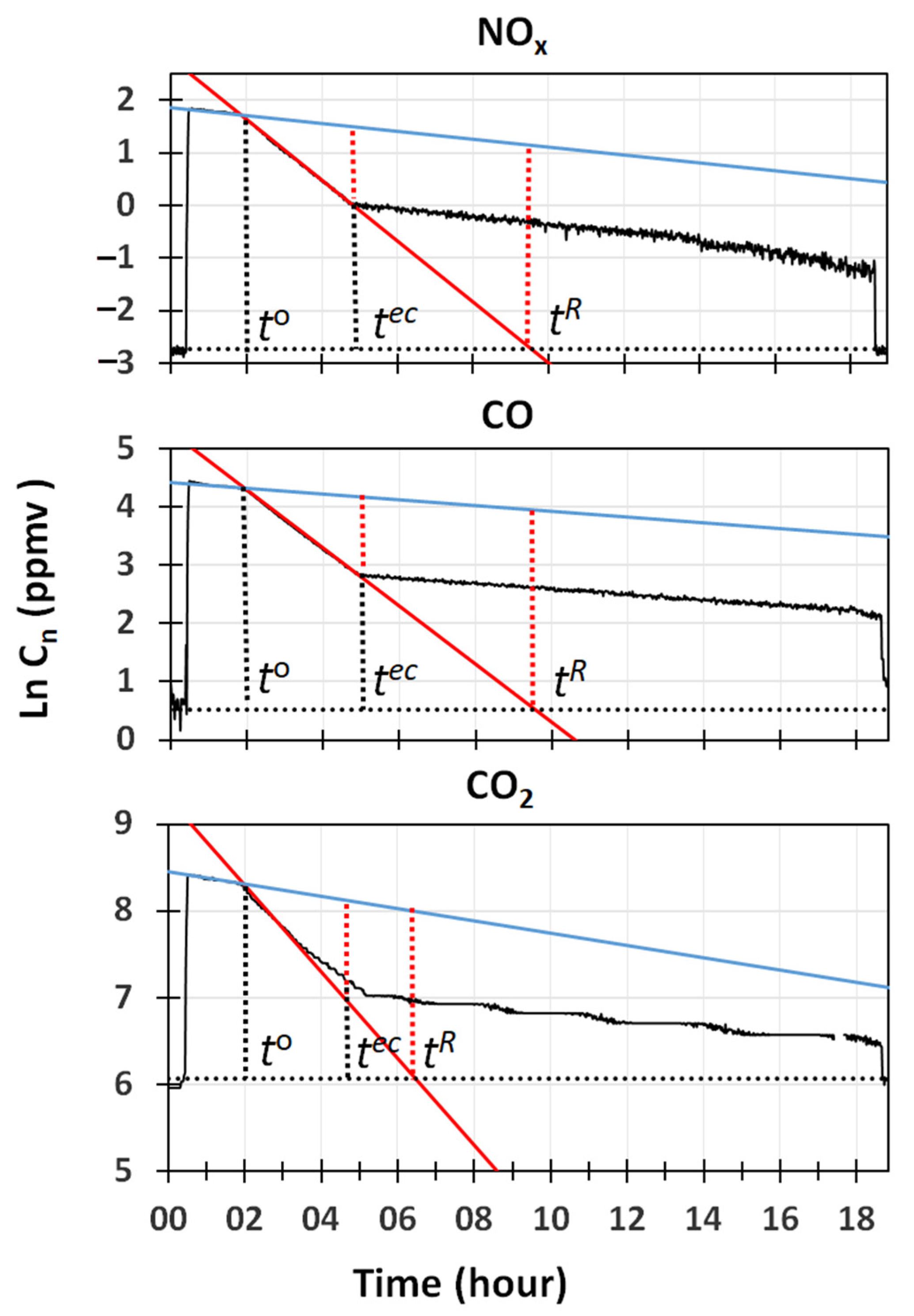 Environments 09 00003 g004 550
