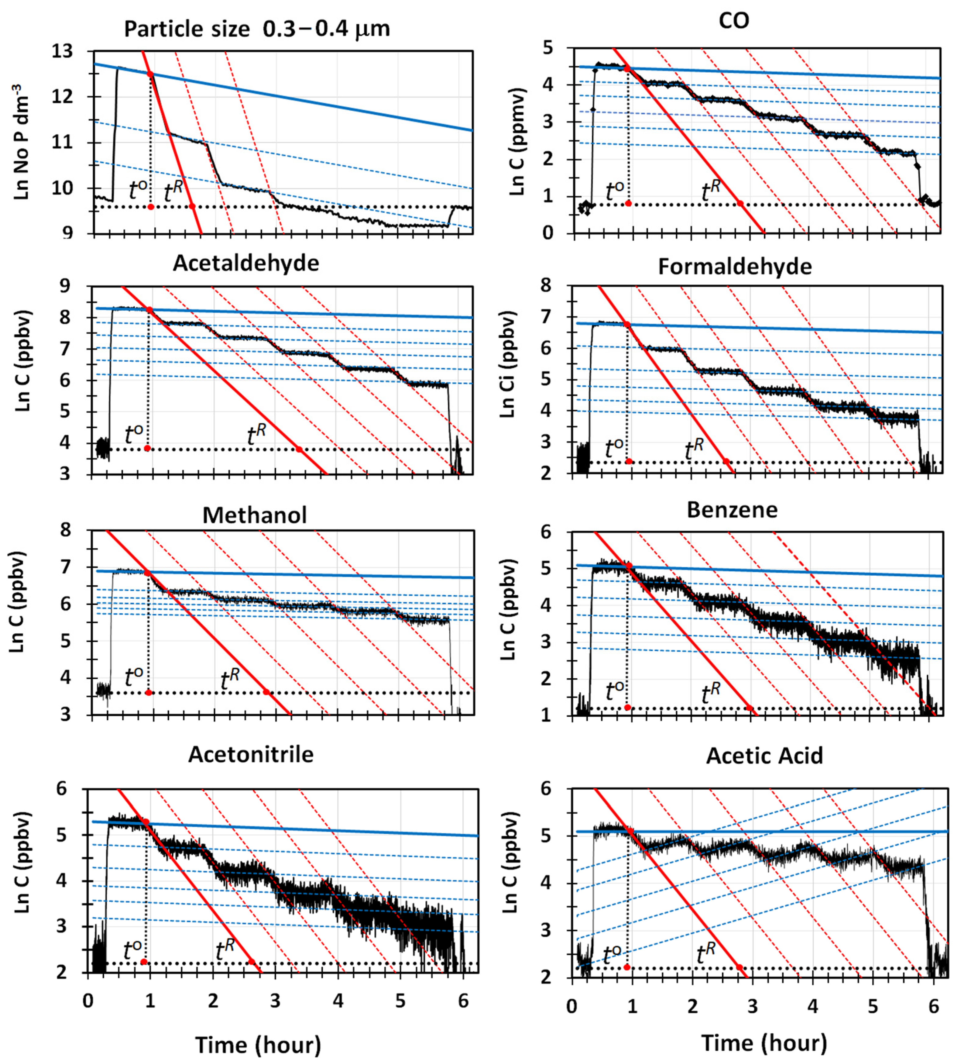Environments 09 00003 g005 550