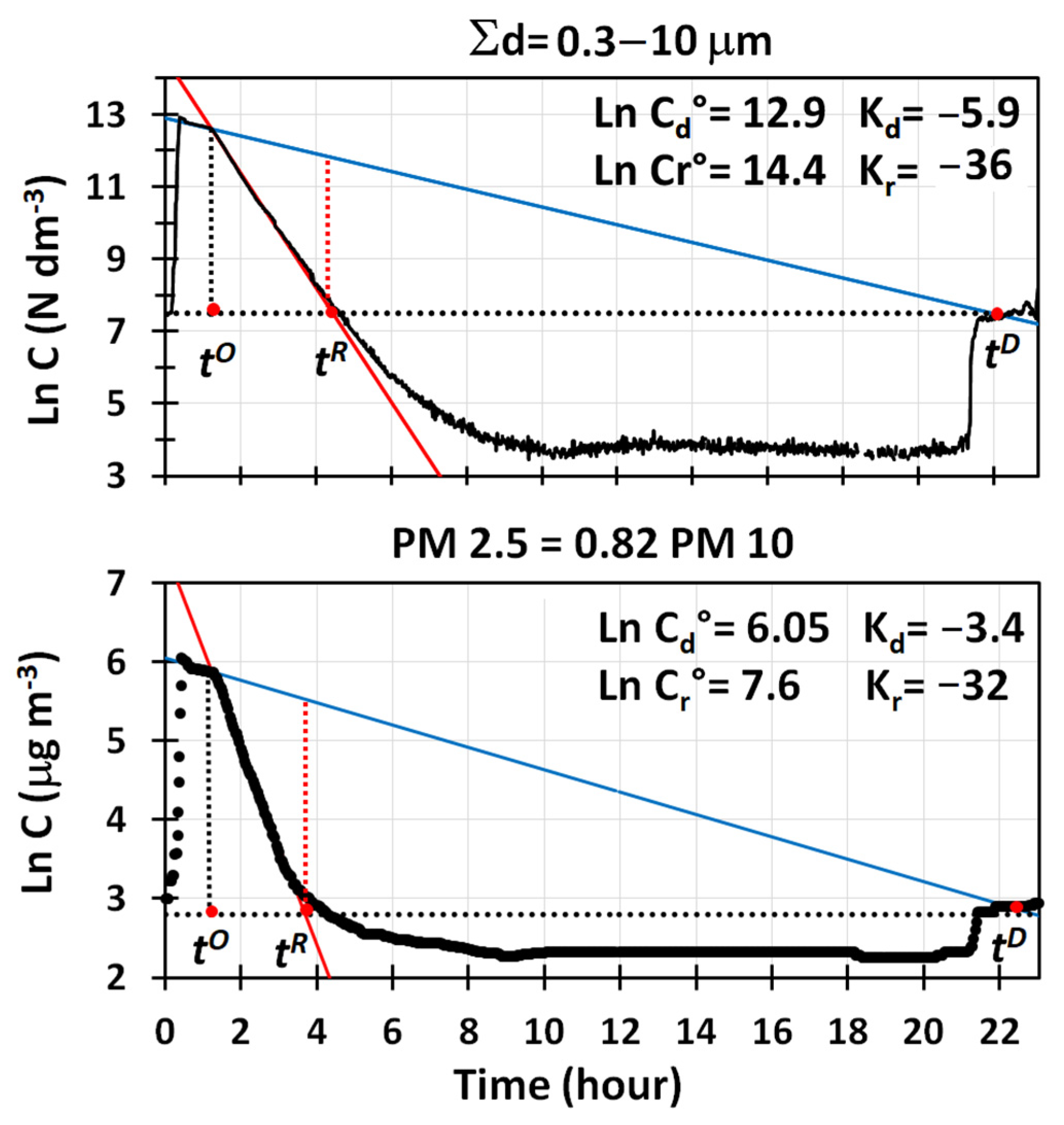 Environments 09 00003 g008 550