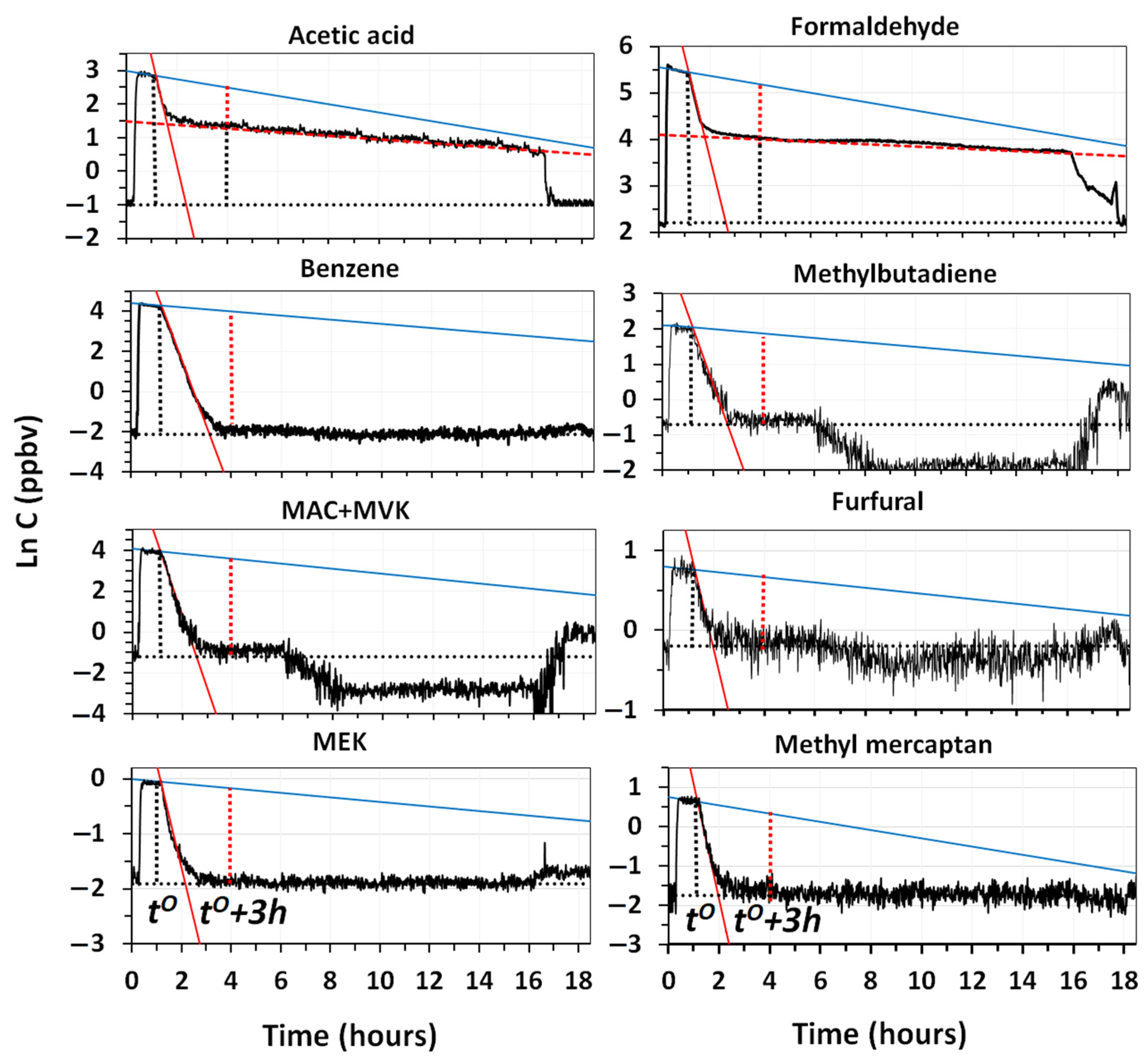 Environments 09 00003 g009 550