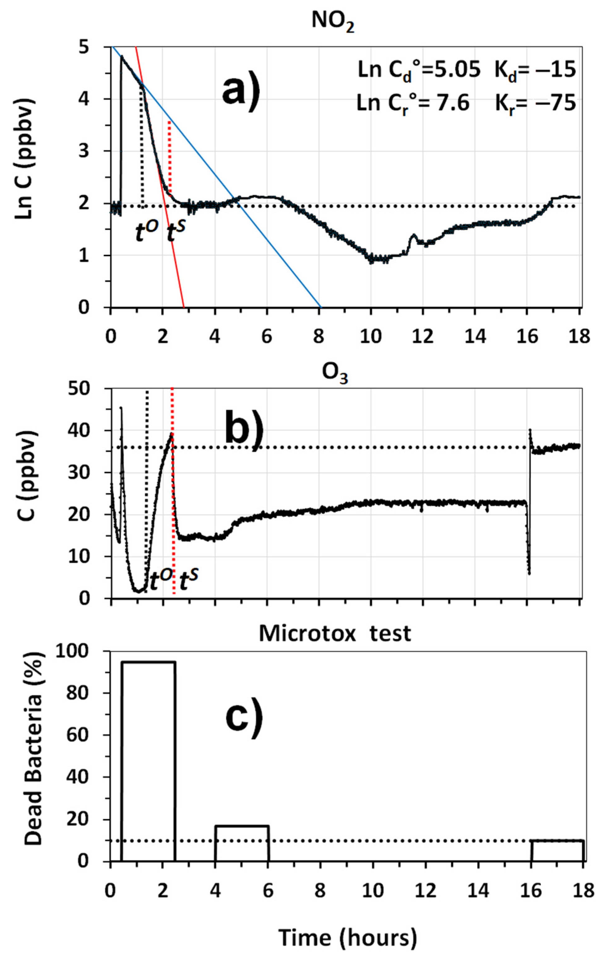 Environments 09 00003 g010 550