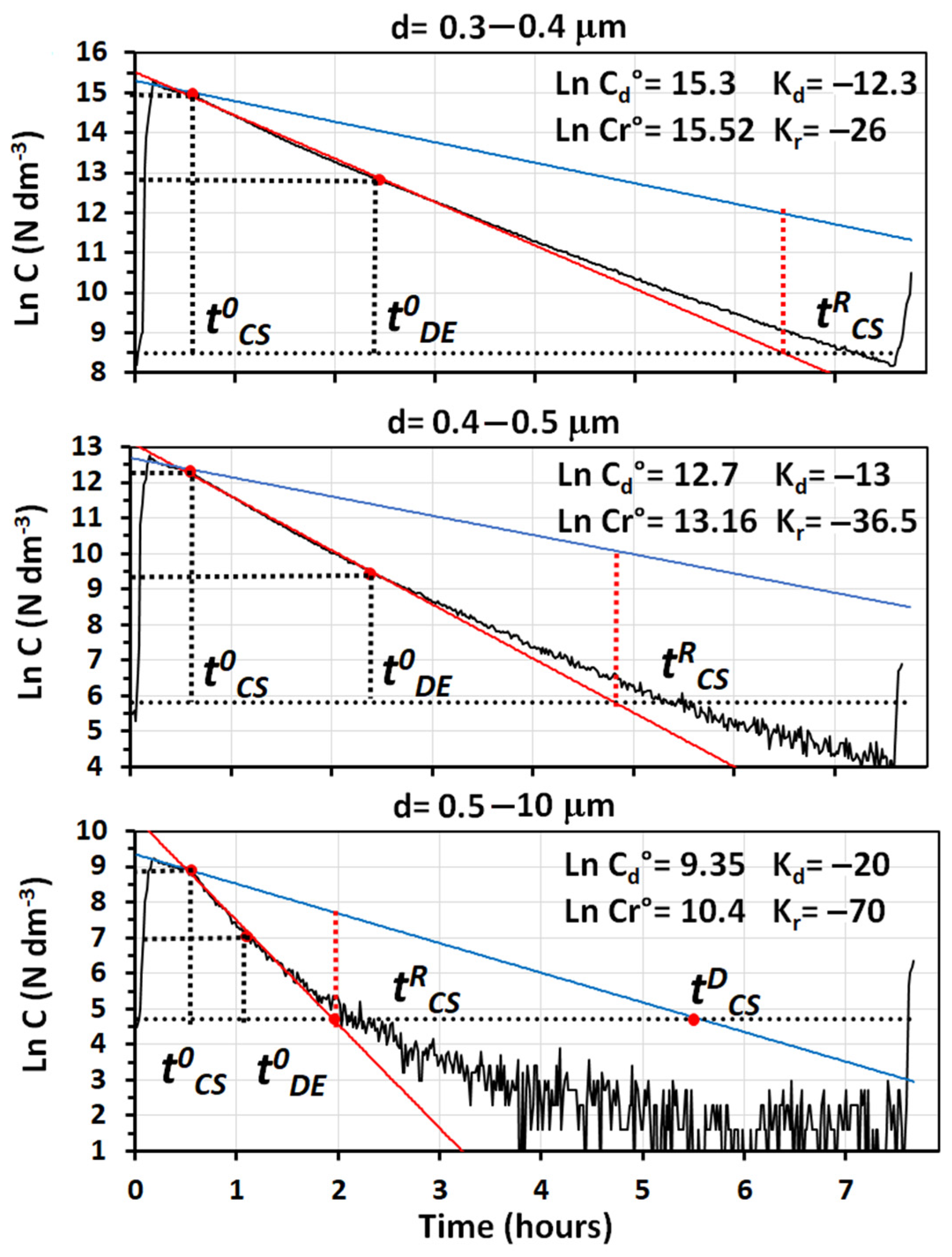 Environments 09 00003 g011 550