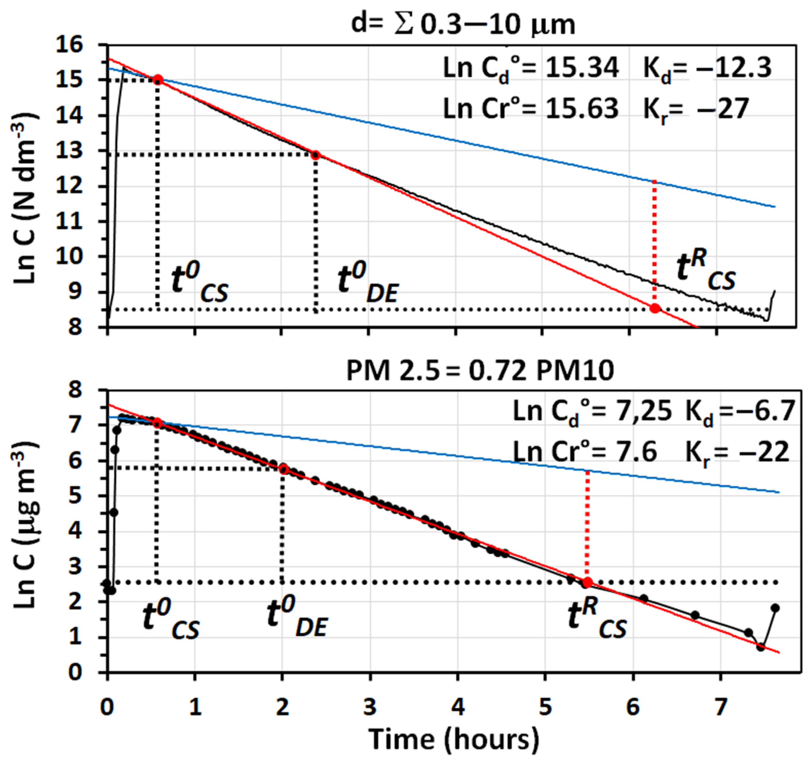 Environments 09 00003 g012 550