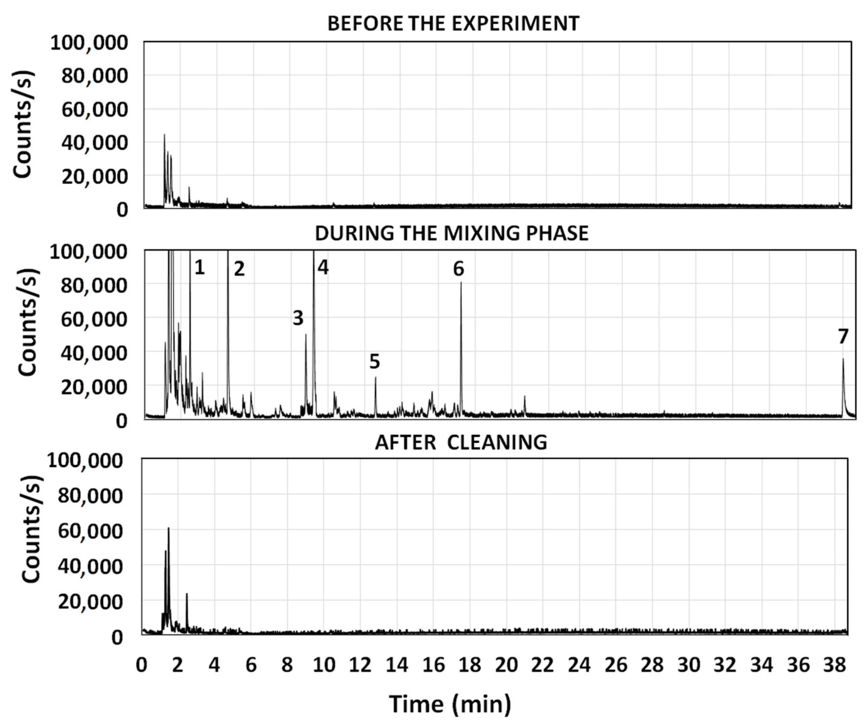 Environments 09 00003 g014 550