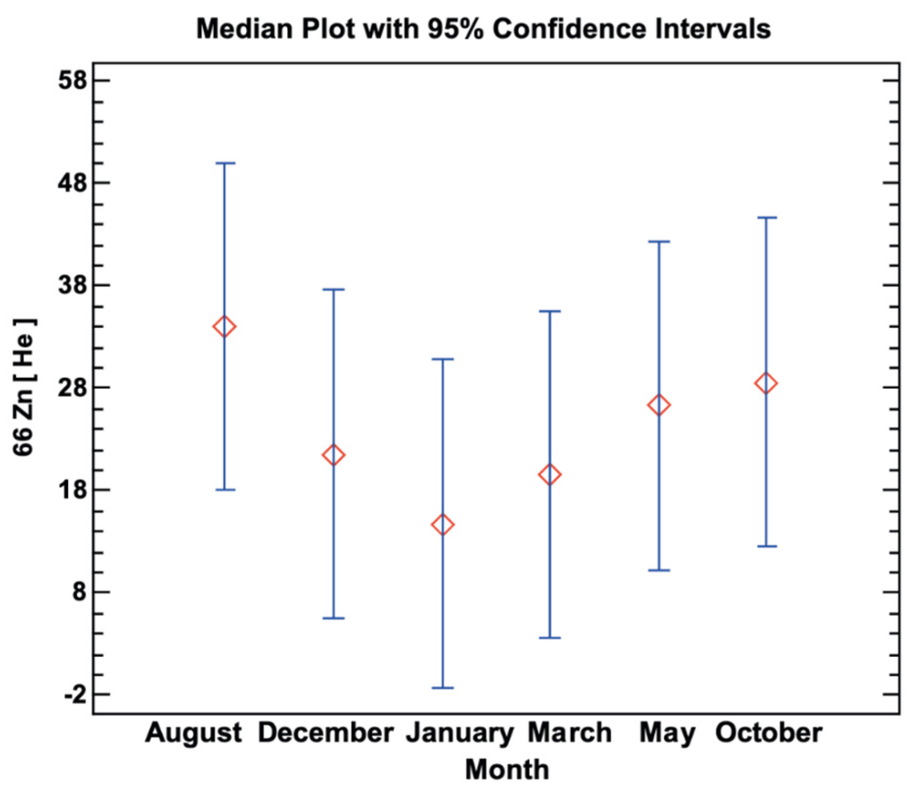 Environments 09 00004 g006