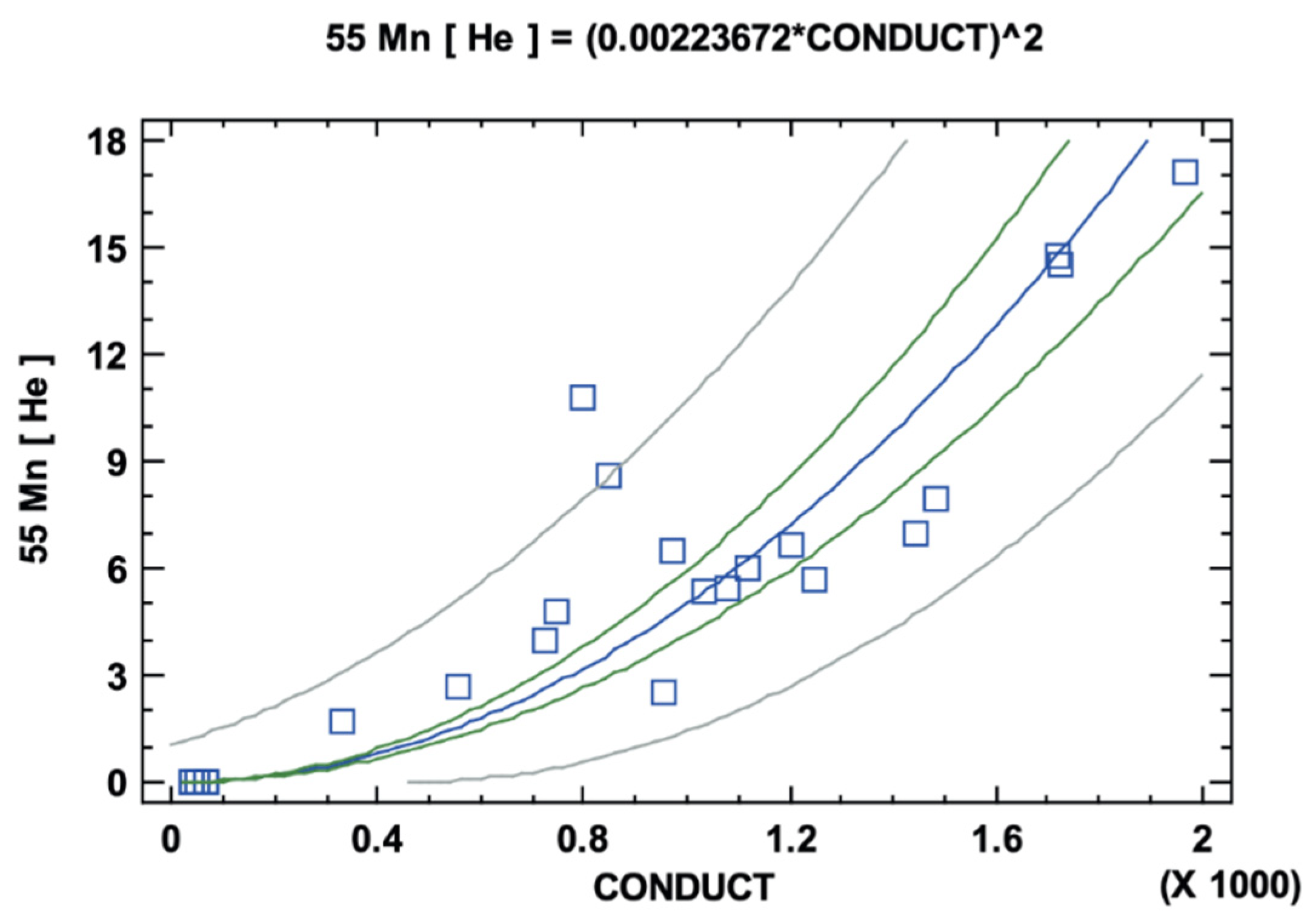 Environments 09 00004 g009