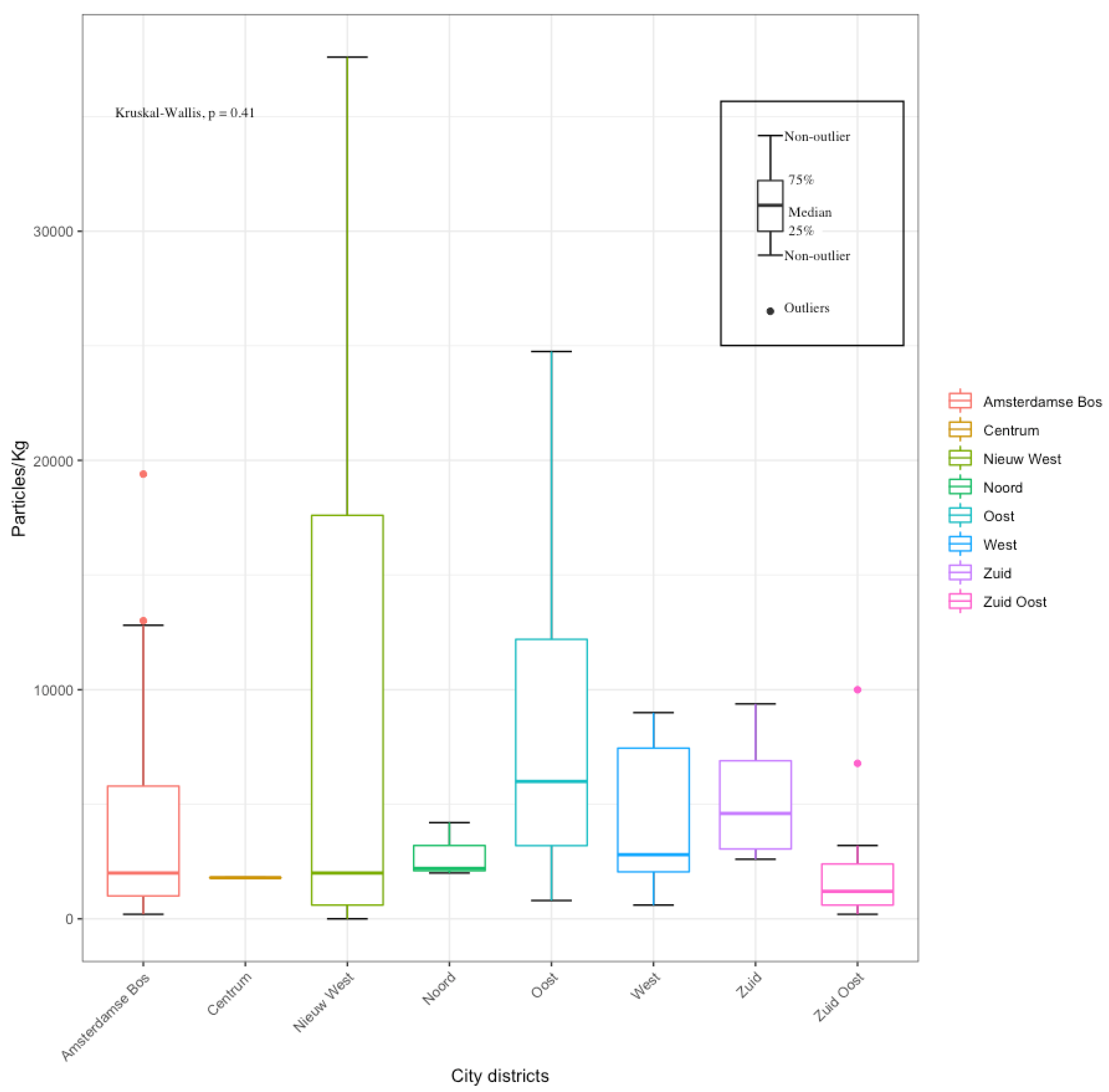 Environments 09 00005 g002