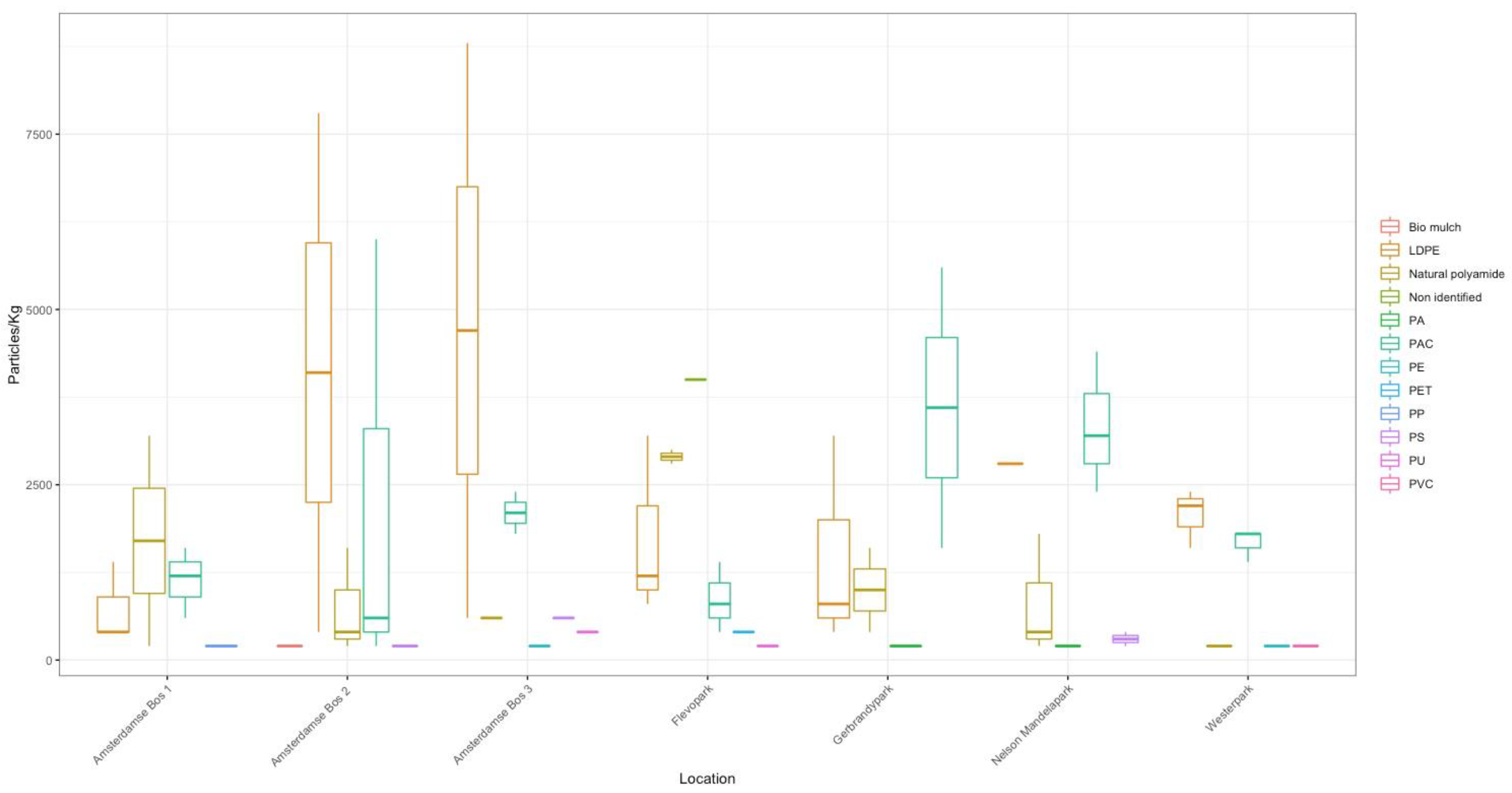 Environments 09 00005 g004