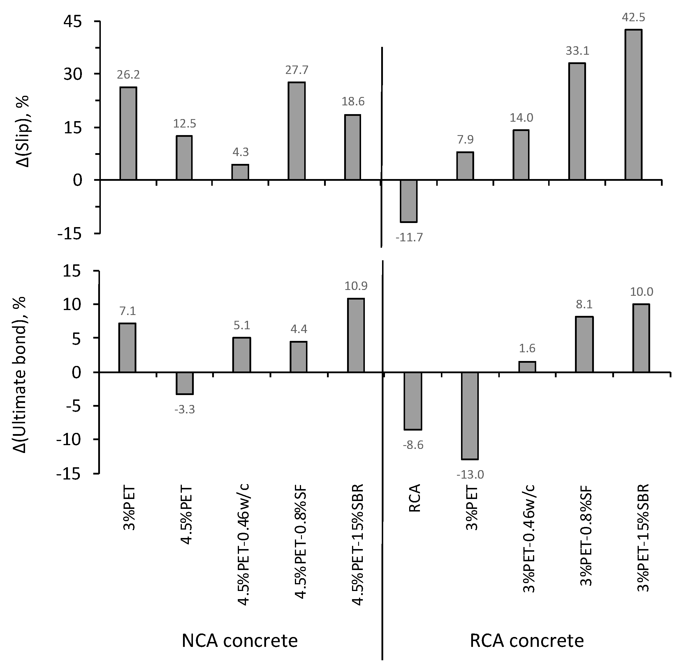 Environments 09 00008 g009