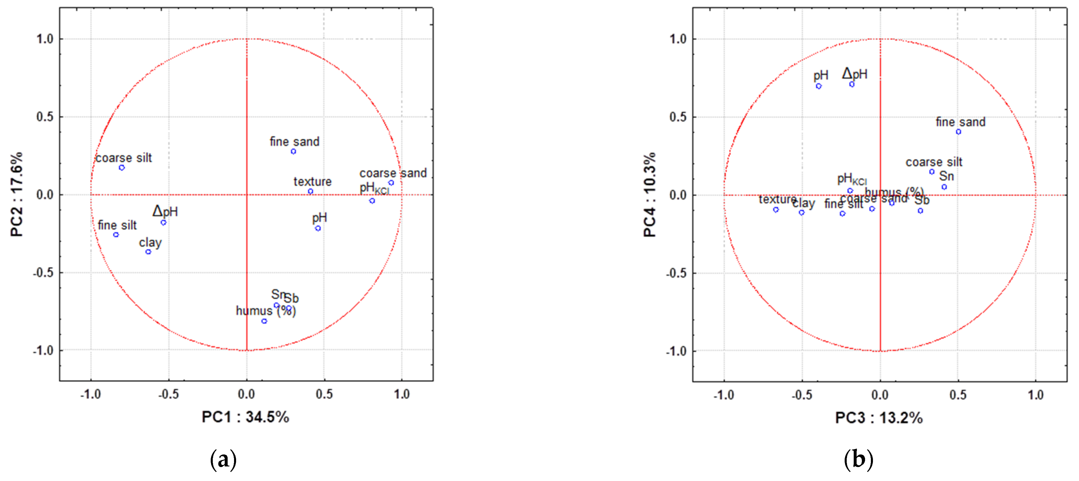 Environments 09 00010 g003