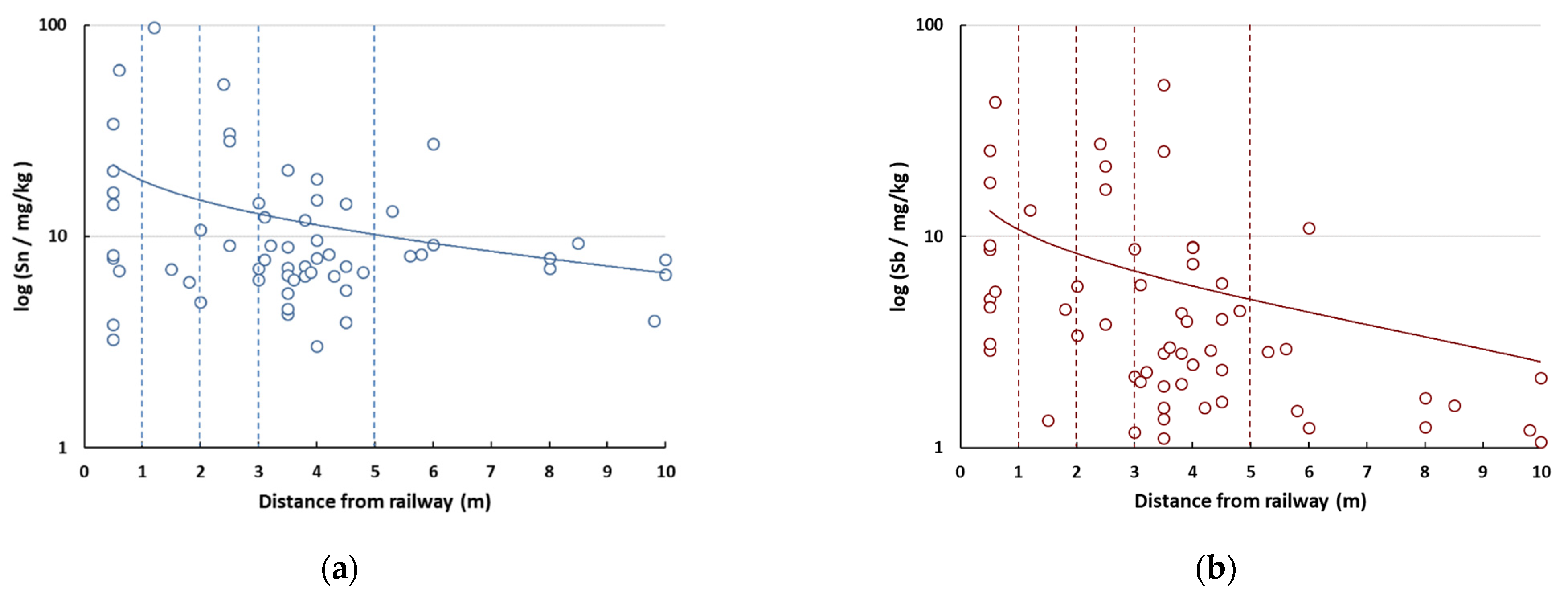 Environments 09 00010 g004